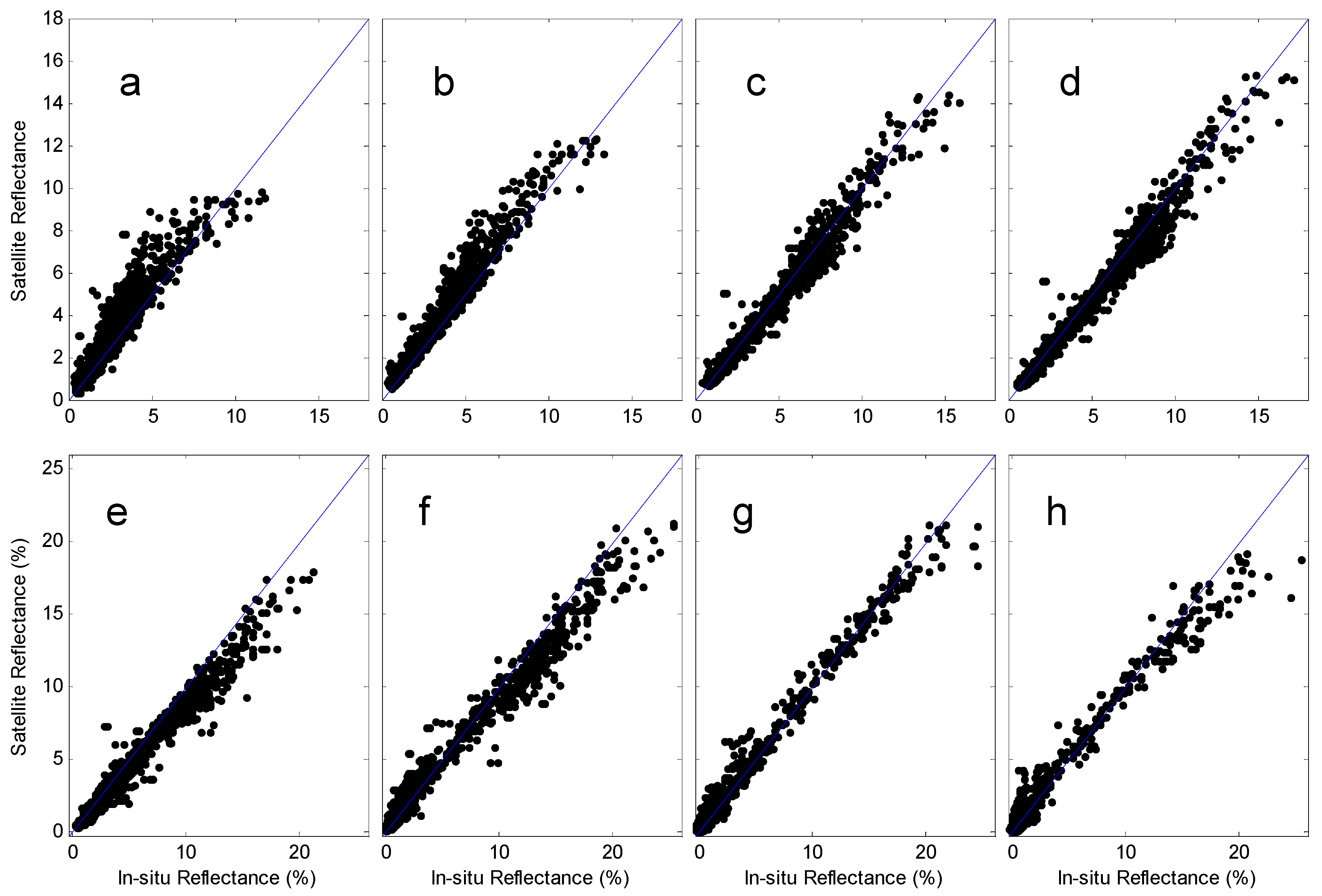 Remotesensing 08 00536 g007