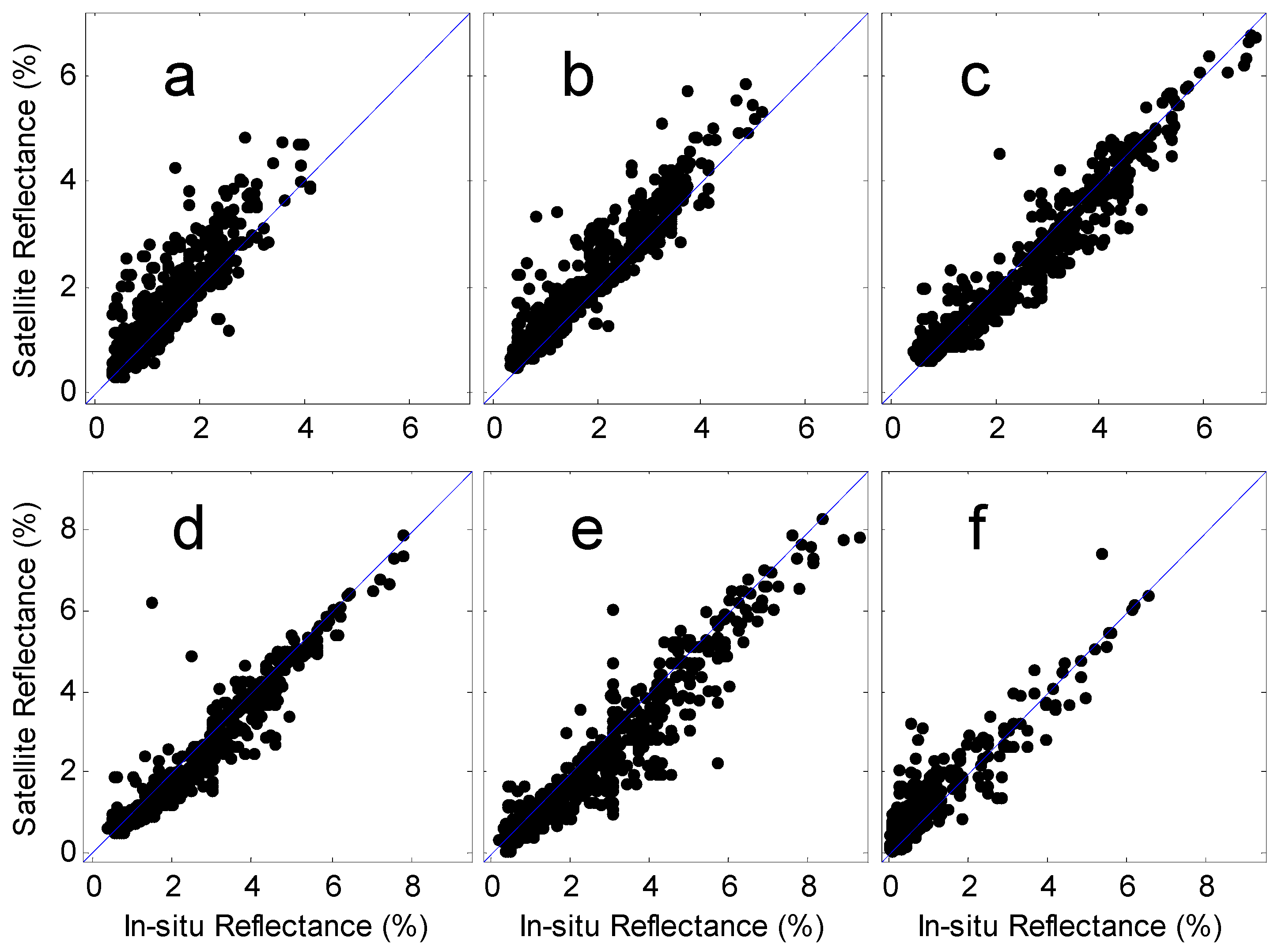 Remotesensing 08 00536 g008