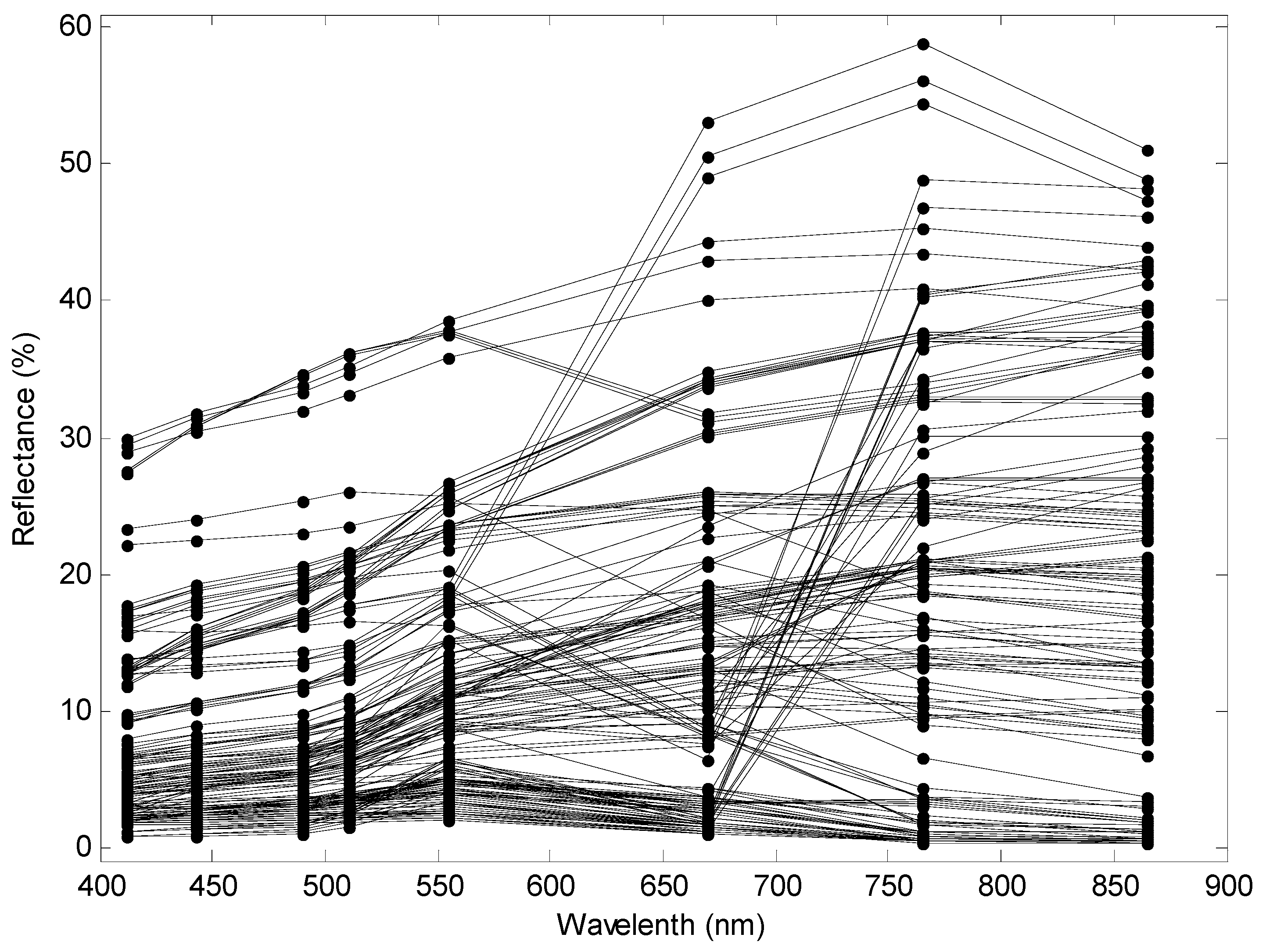 Remotesensing 08 00536 g009