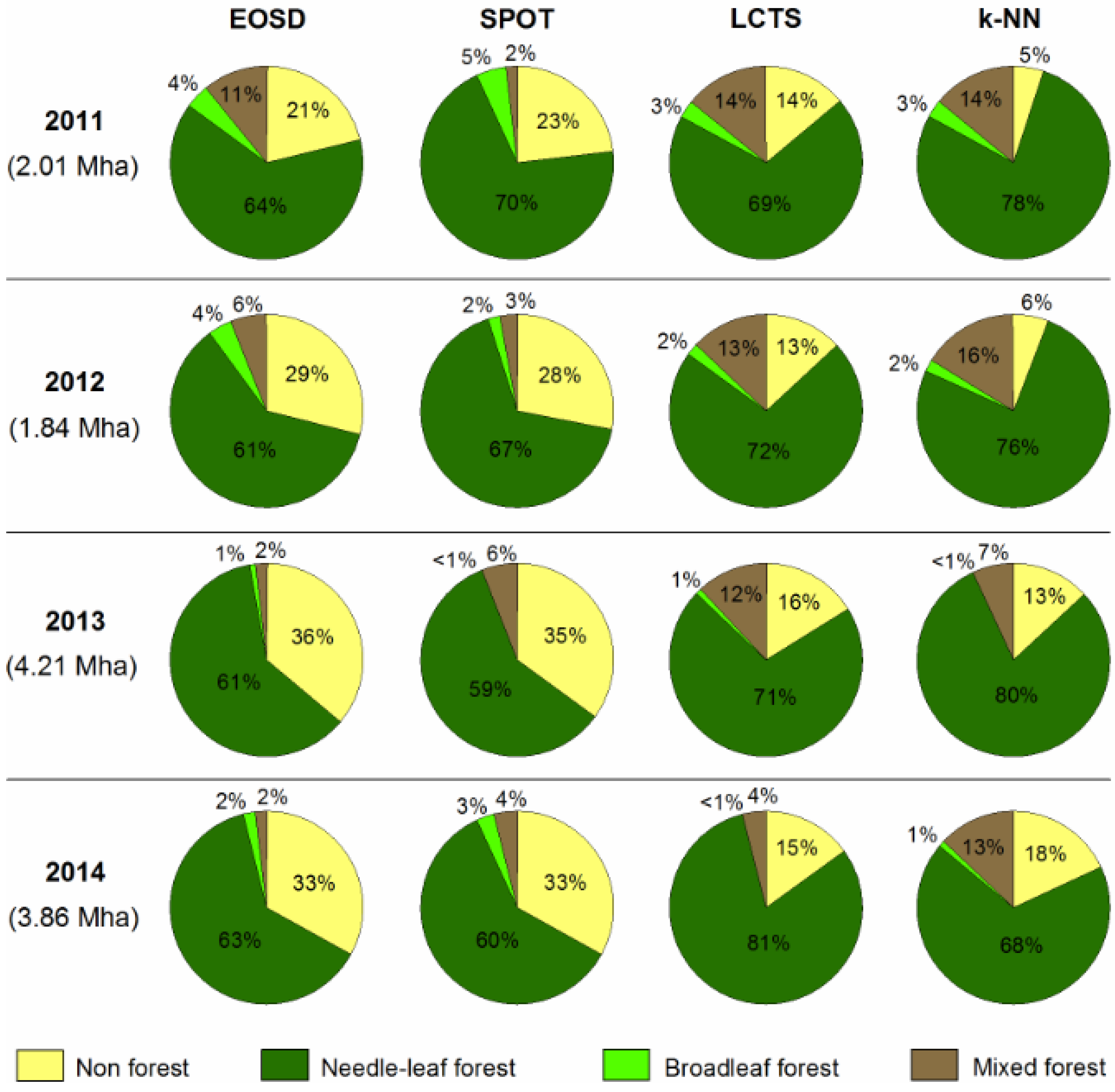 Remotesensing 08 00539 g003