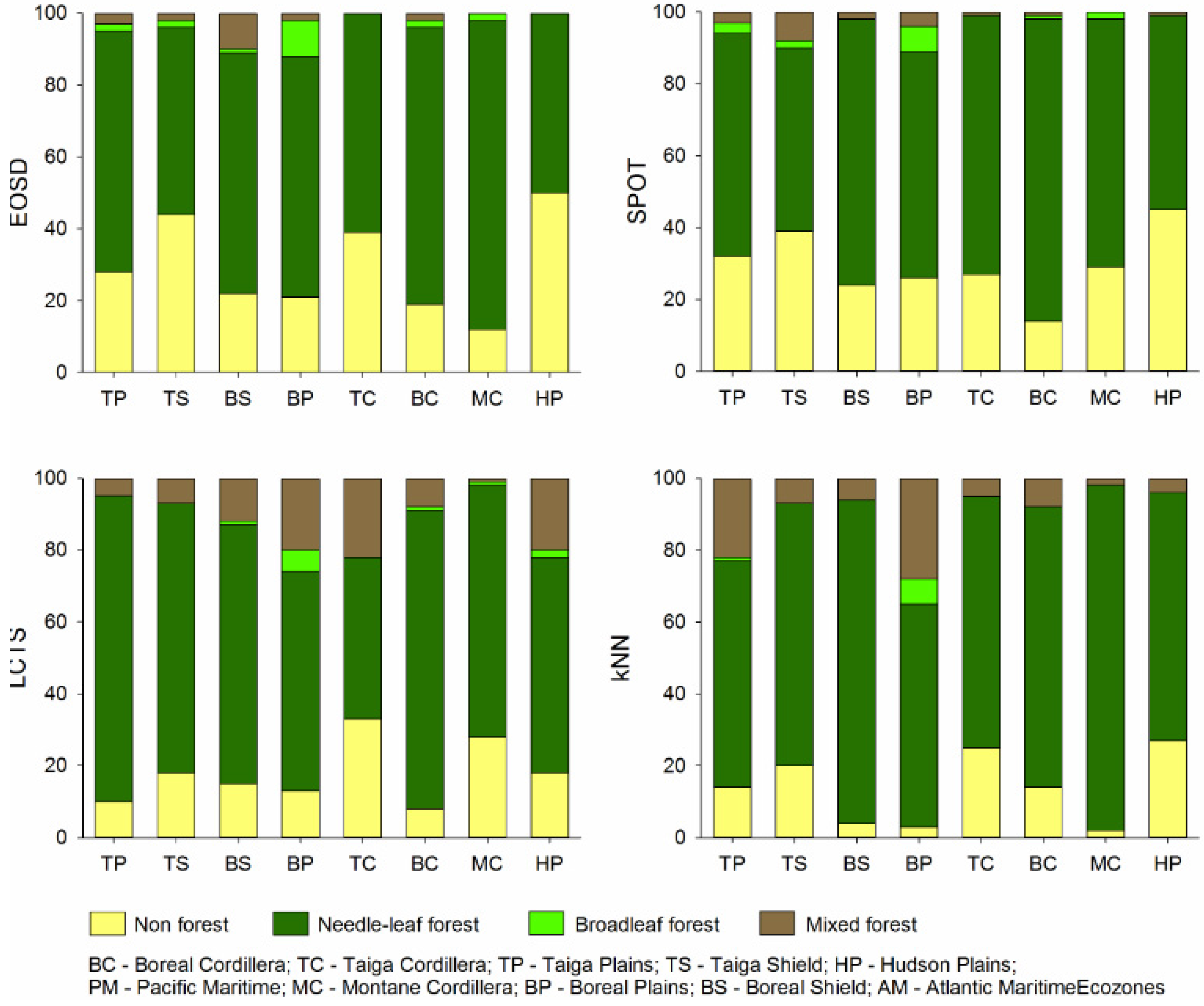 Remotesensing 08 00539 g004