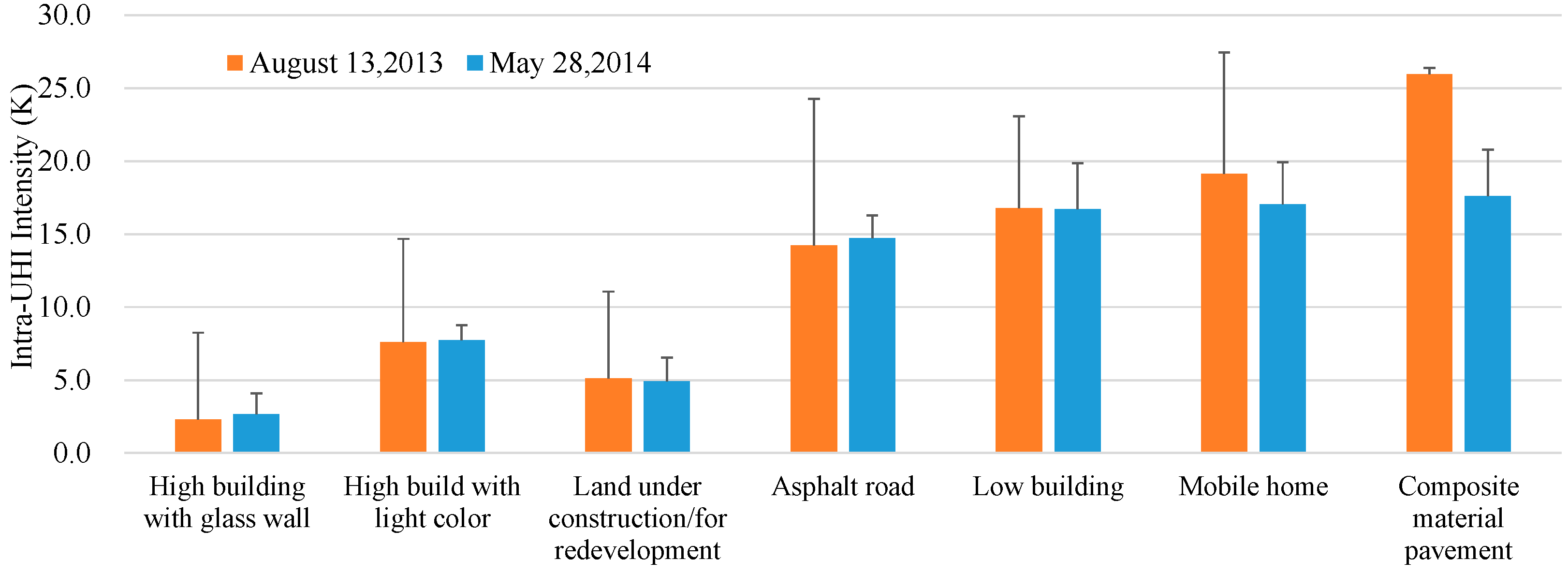 Remotesensing 08 00541 g007