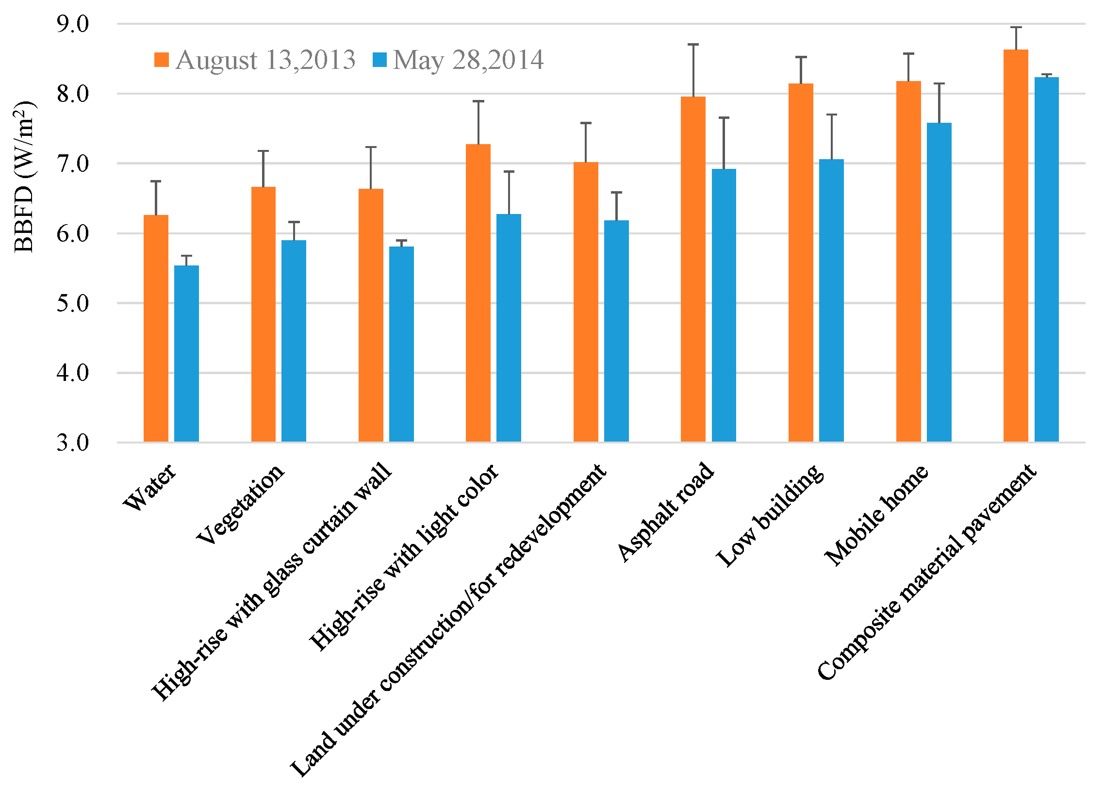 Remotesensing 08 00541 g010
