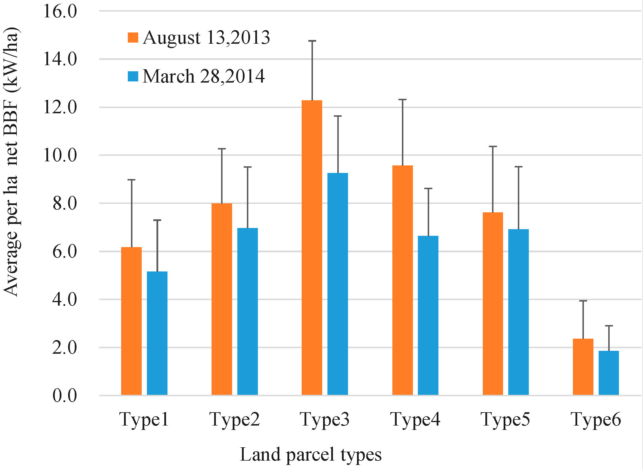Remotesensing 08 00541 g013