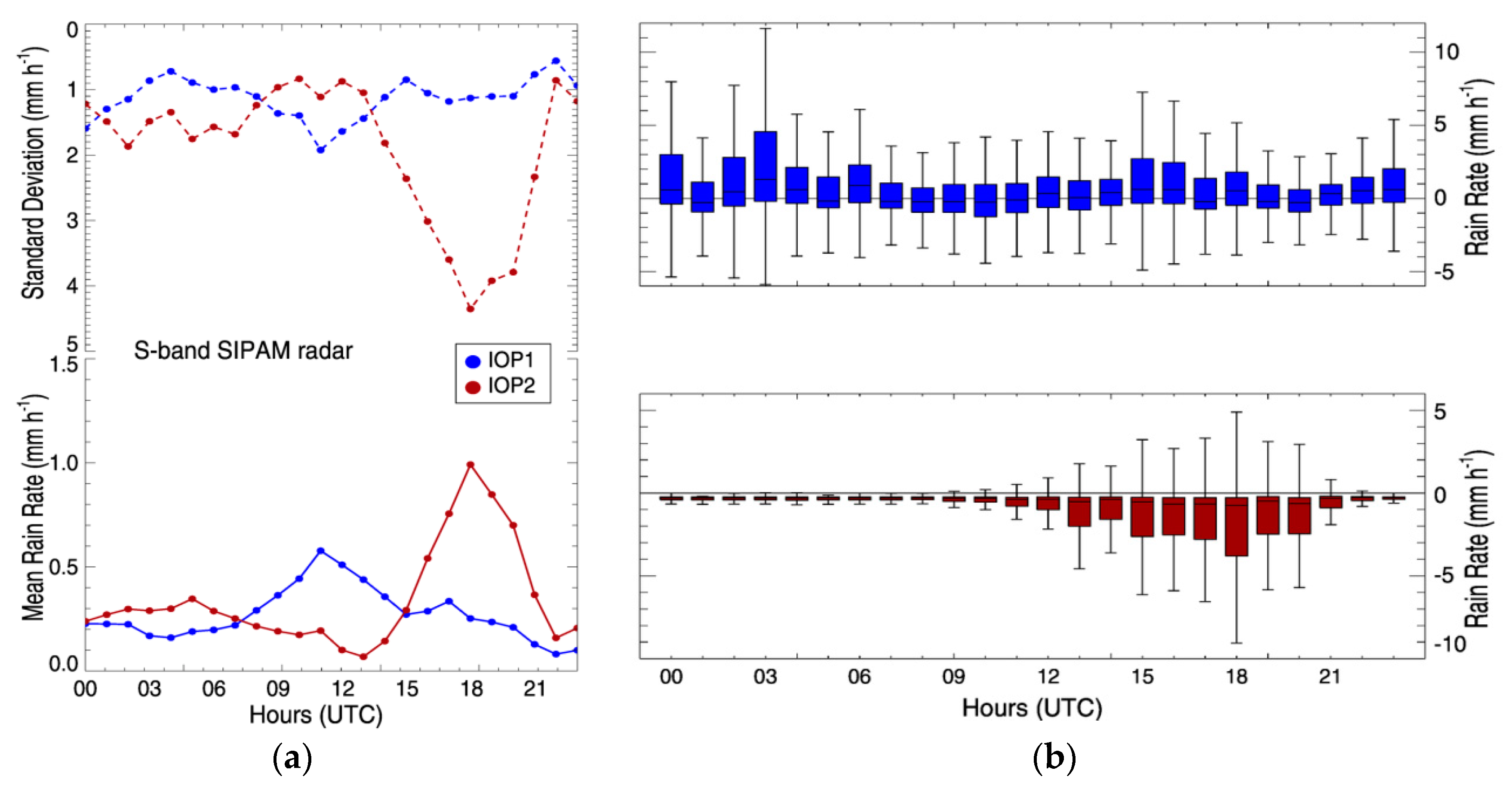 Remotesensing 08 00544 g005