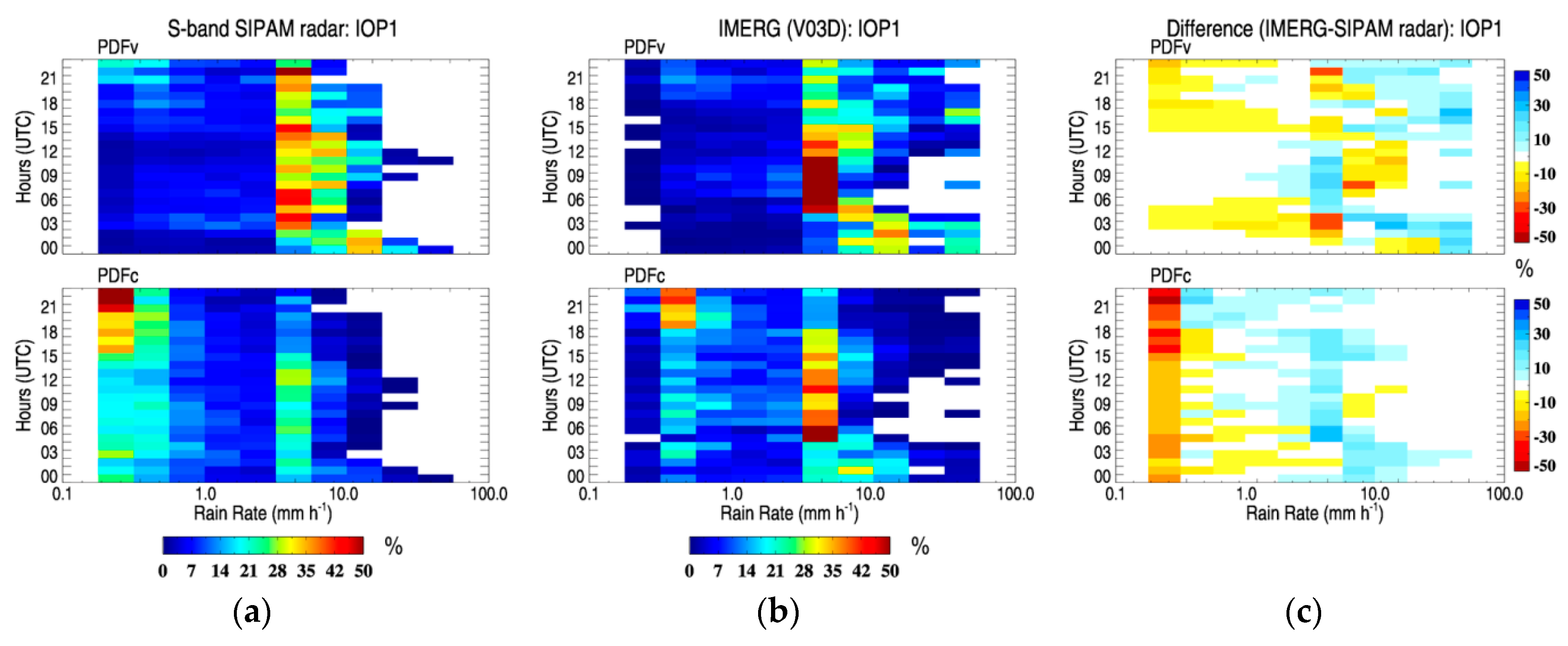 Remotesensing 08 00544 g006