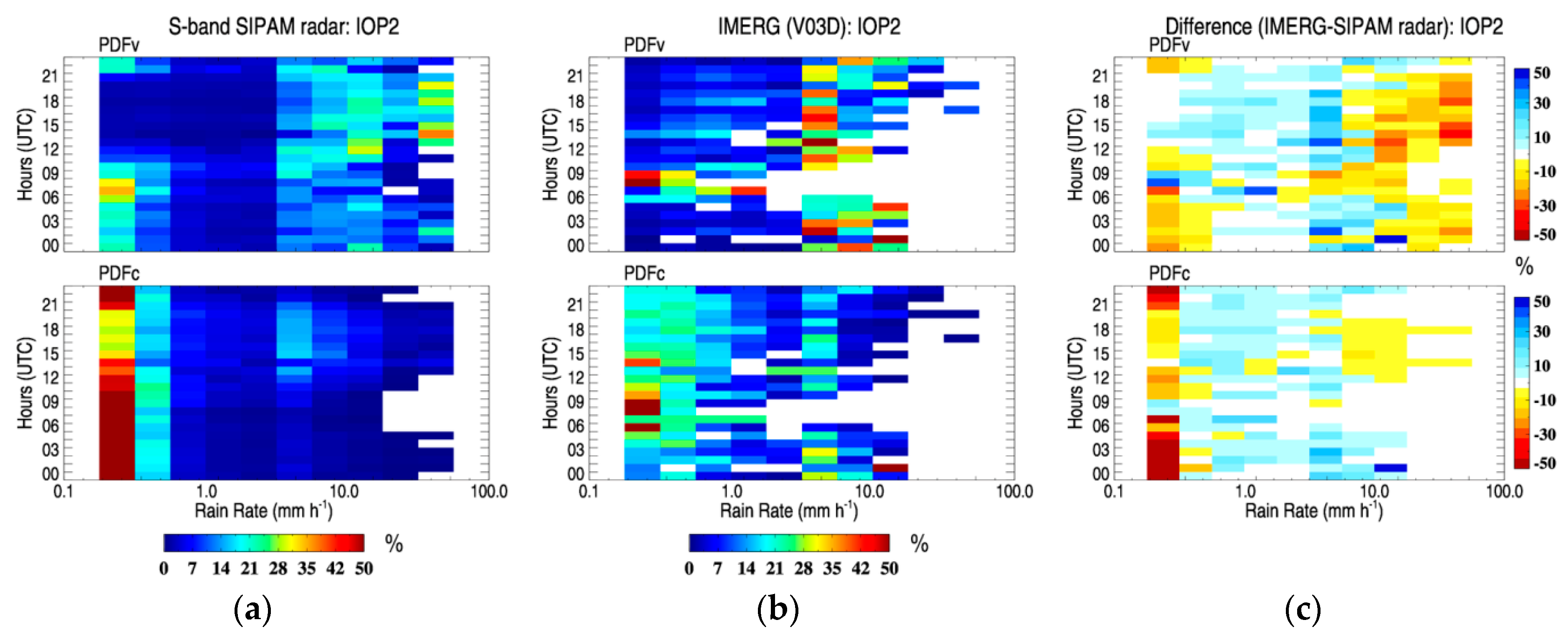 Remotesensing 08 00544 g007