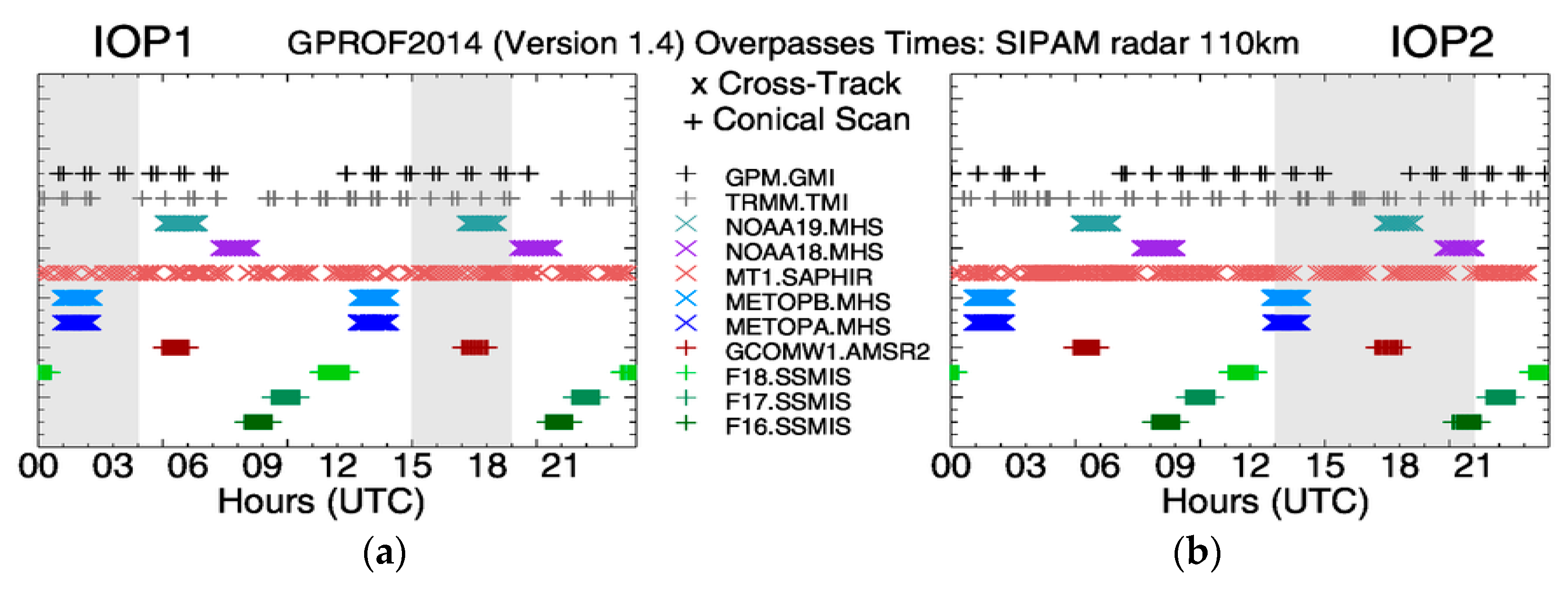 Remotesensing 08 00544 g008