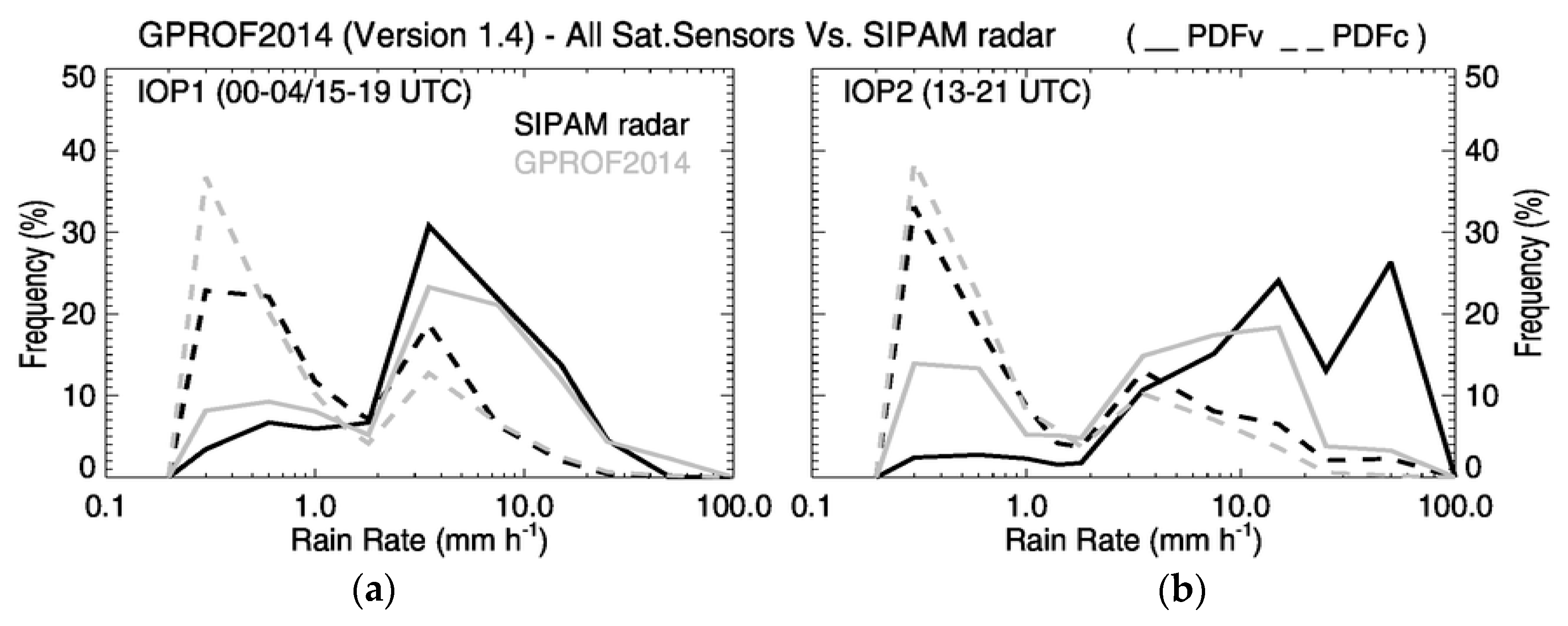 Remotesensing 08 00544 g009