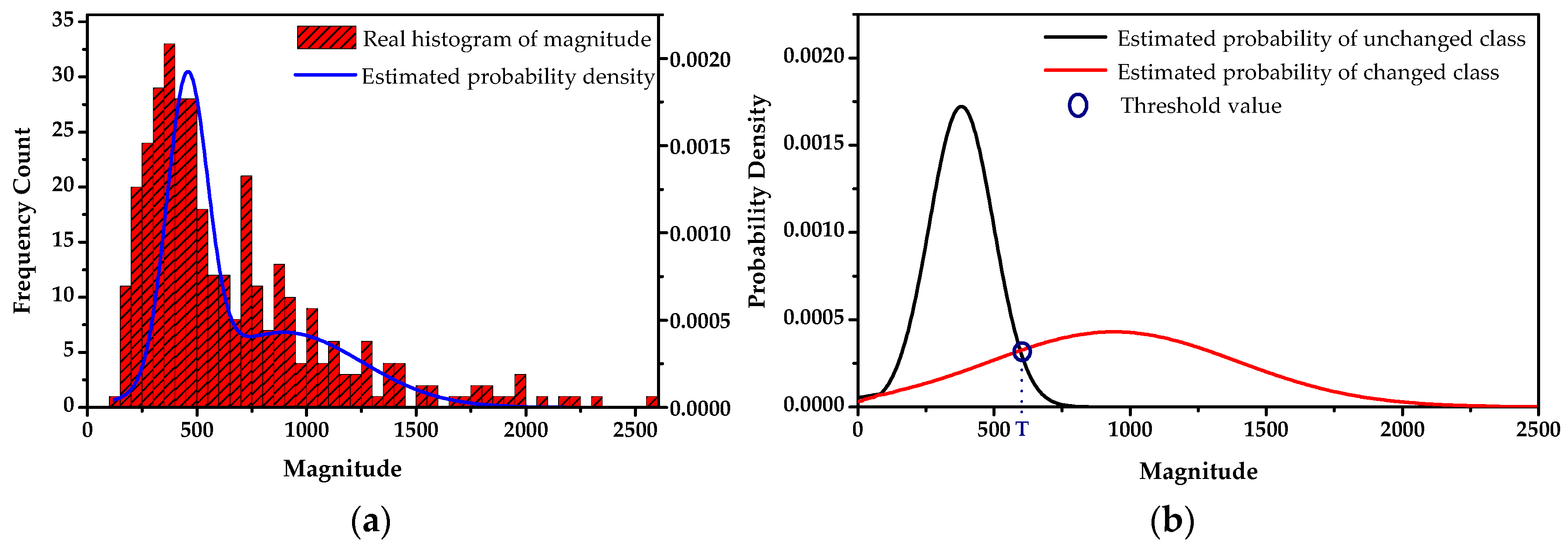 Remotesensing 08 00549 g005