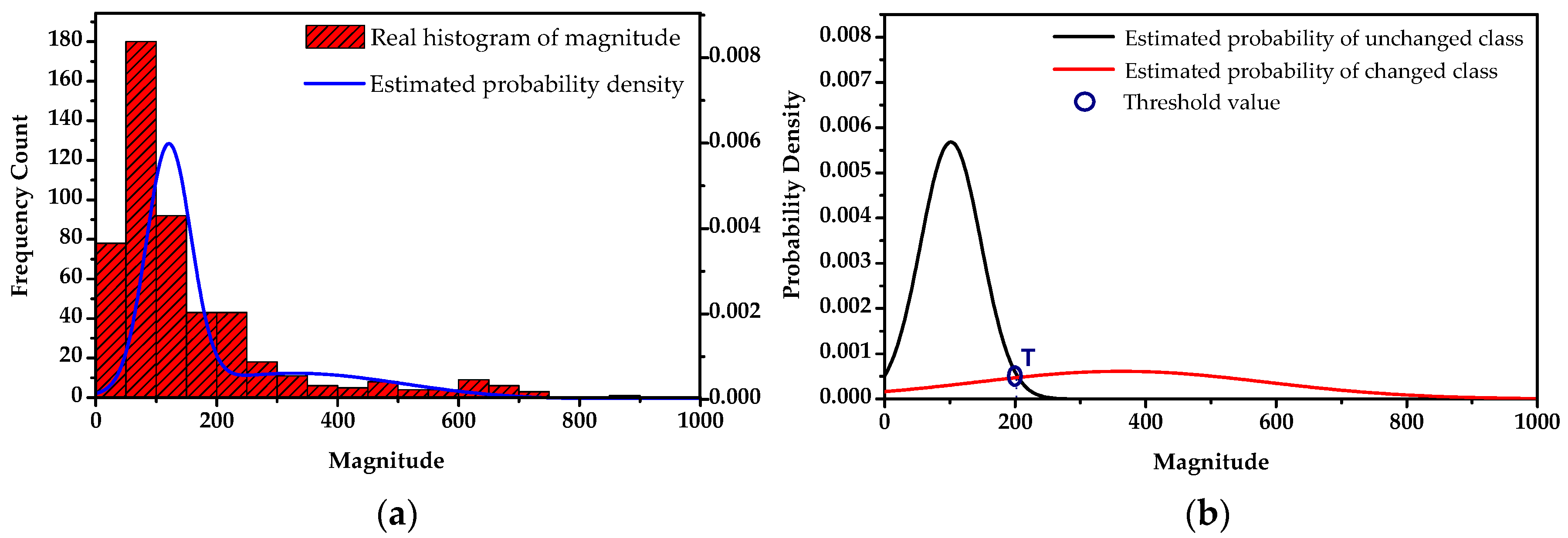 Remotesensing 08 00549 g009
