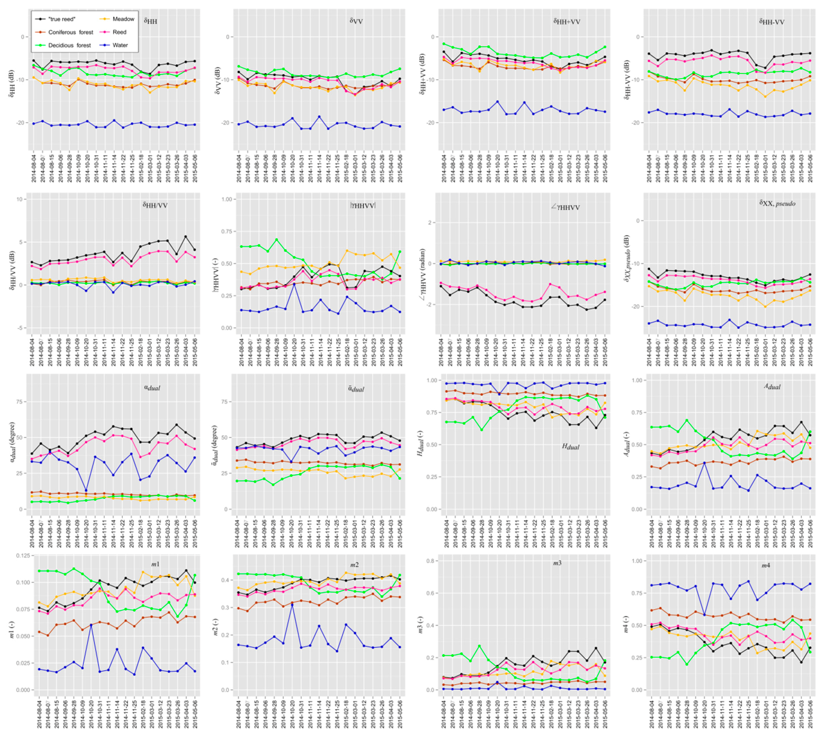 Remotesensing 08 00552 g005