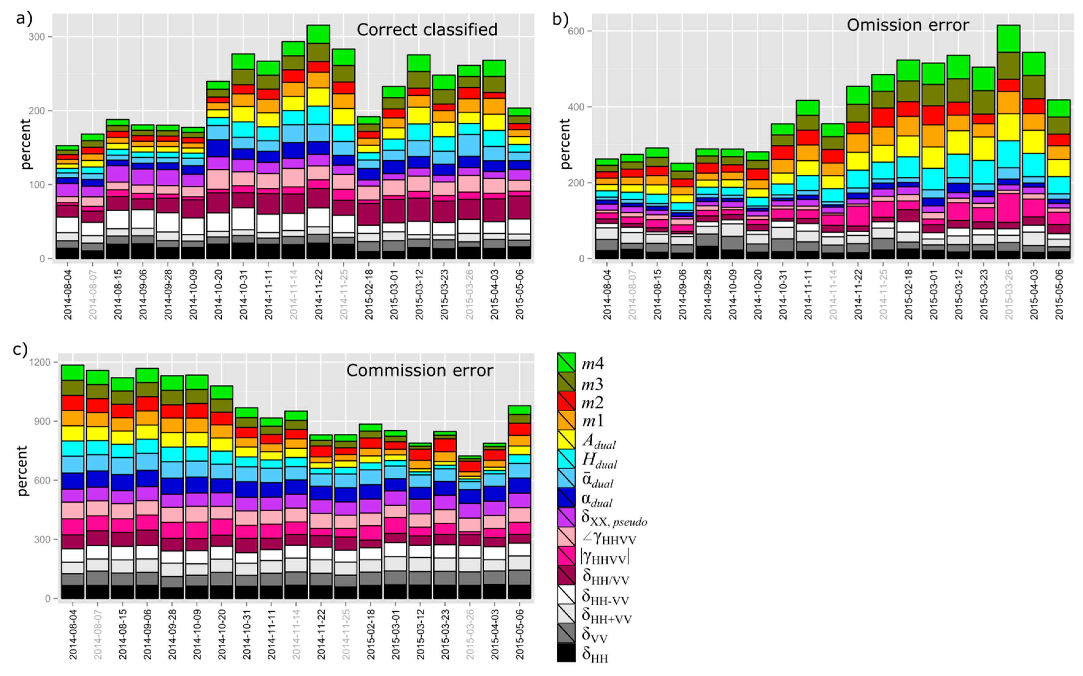 Remotesensing 08 00552 g007