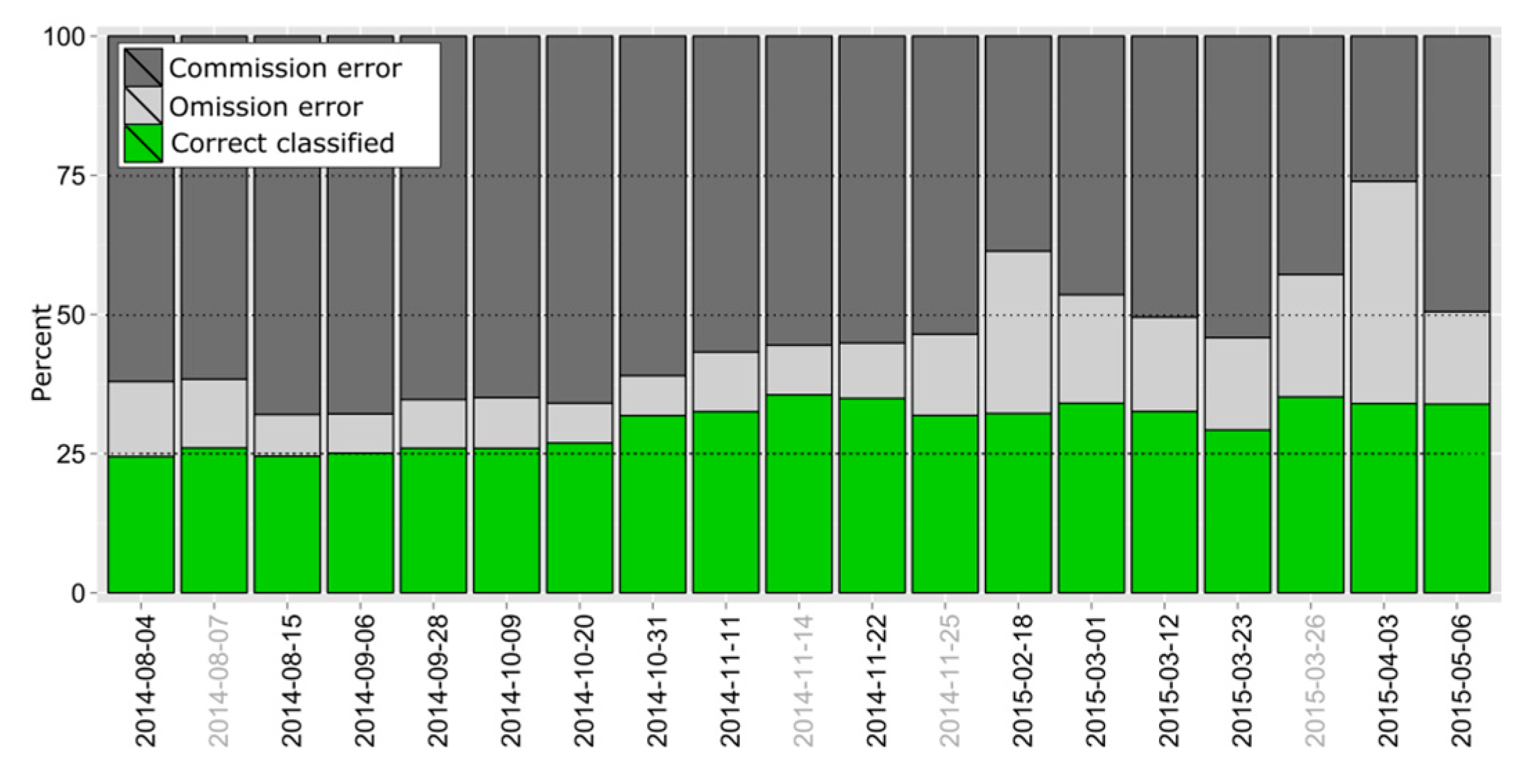 Remotesensing 08 00552 g008