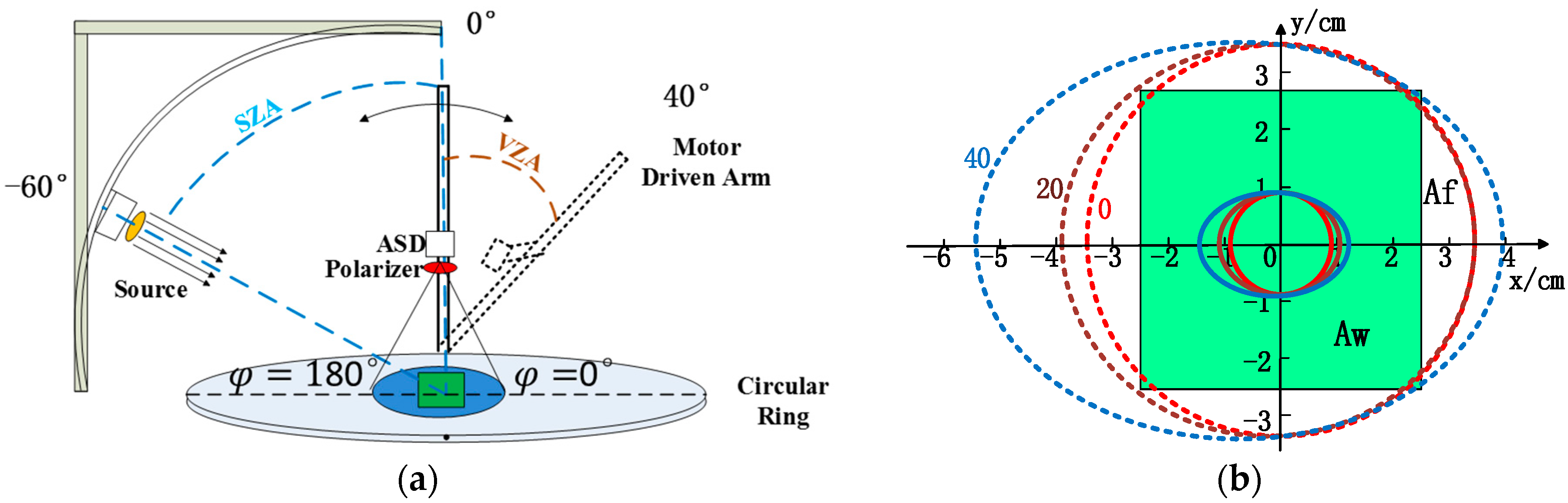 Remotesensing 08 00563 g003
