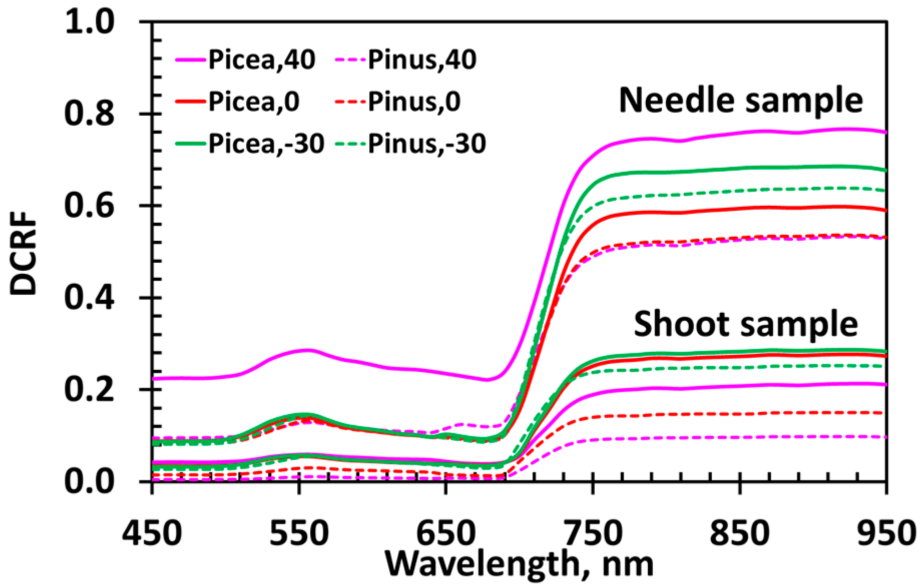 Remotesensing 08 00563 g004