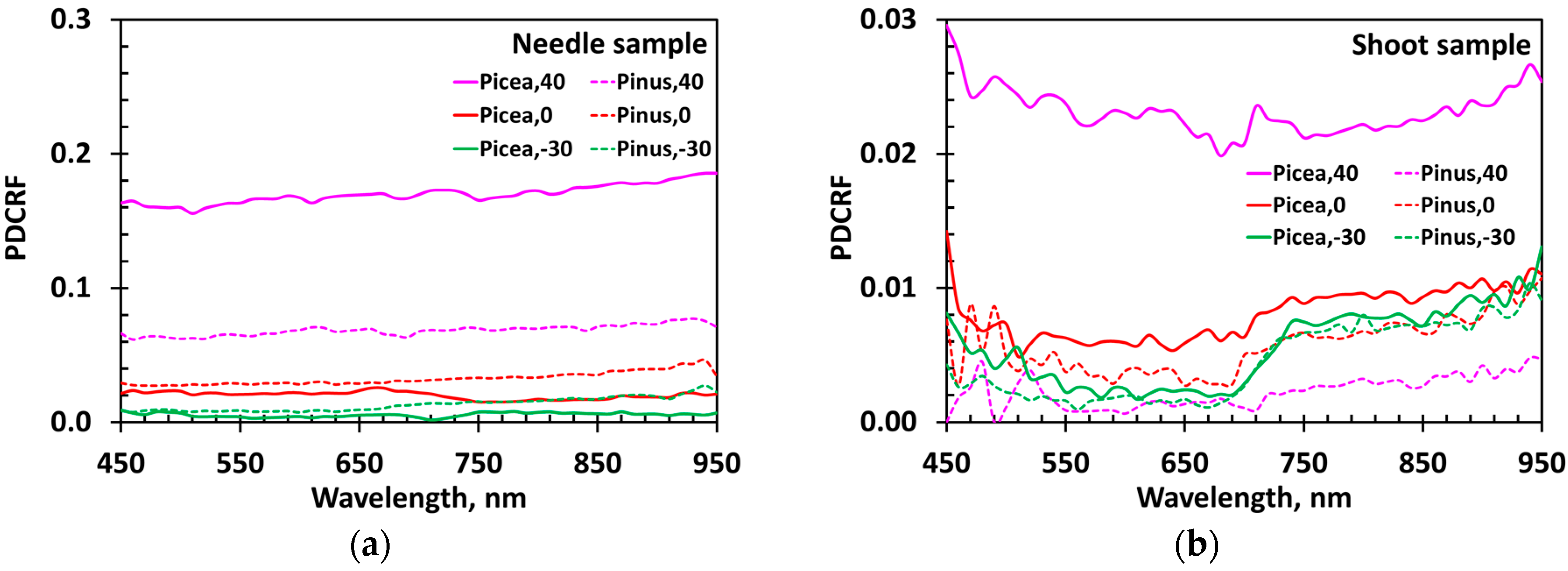 Remotesensing 08 00563 g006