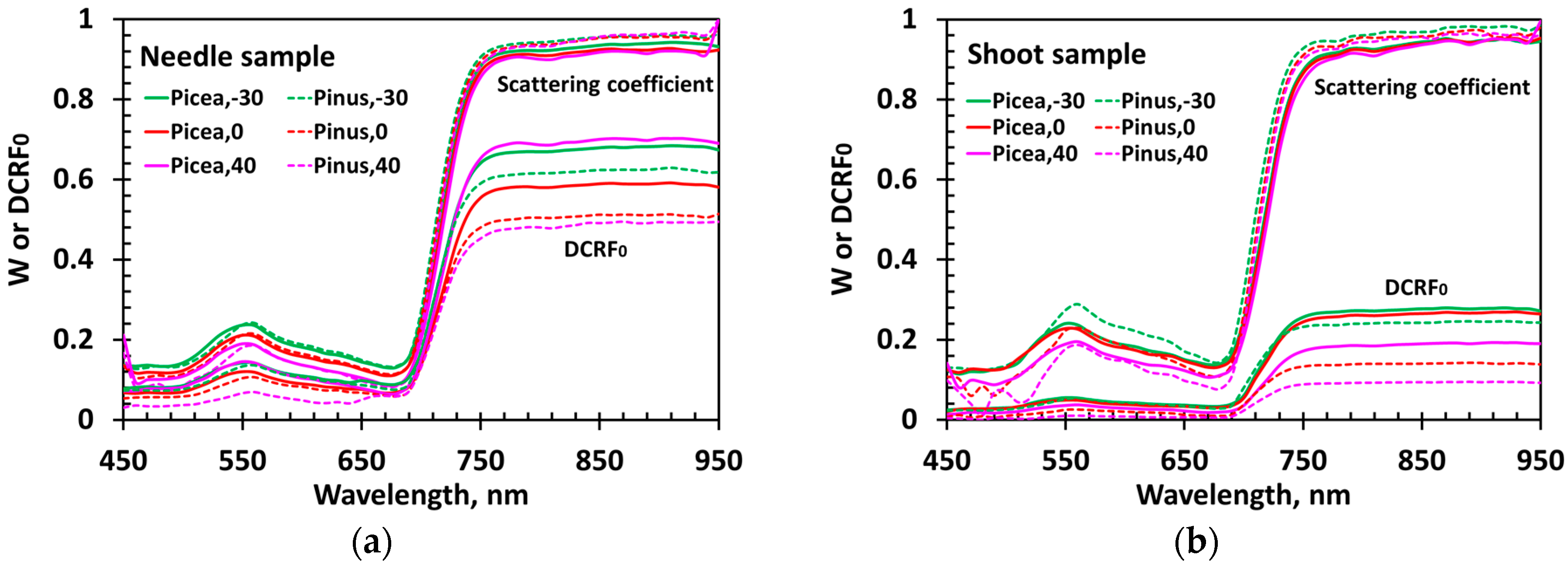 Remotesensing 08 00563 g009