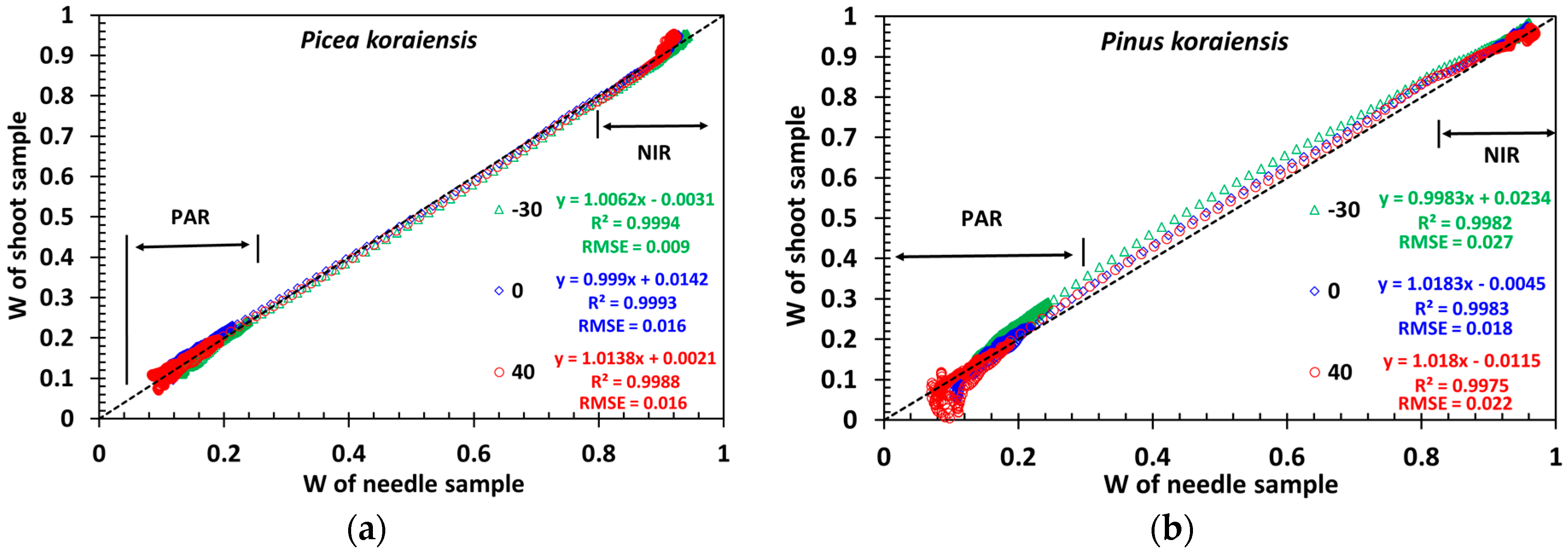 Remotesensing 08 00563 g010
