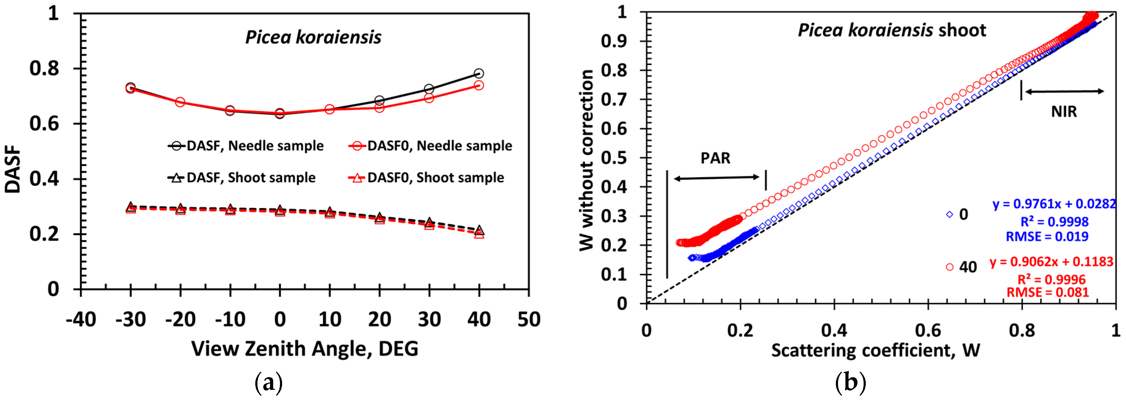 Remotesensing 08 00563 g011
