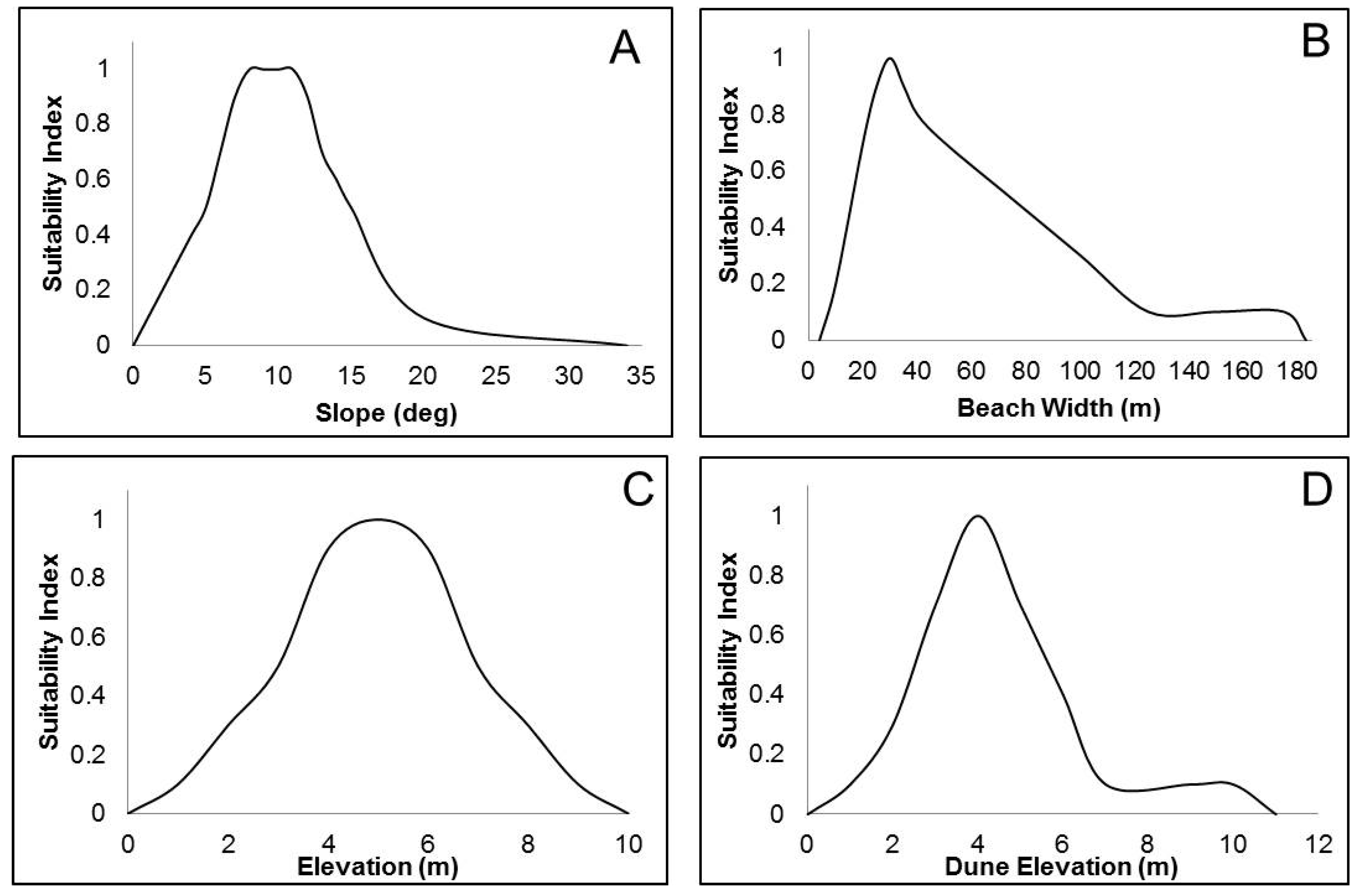 Remotesensing 08 00573 g003