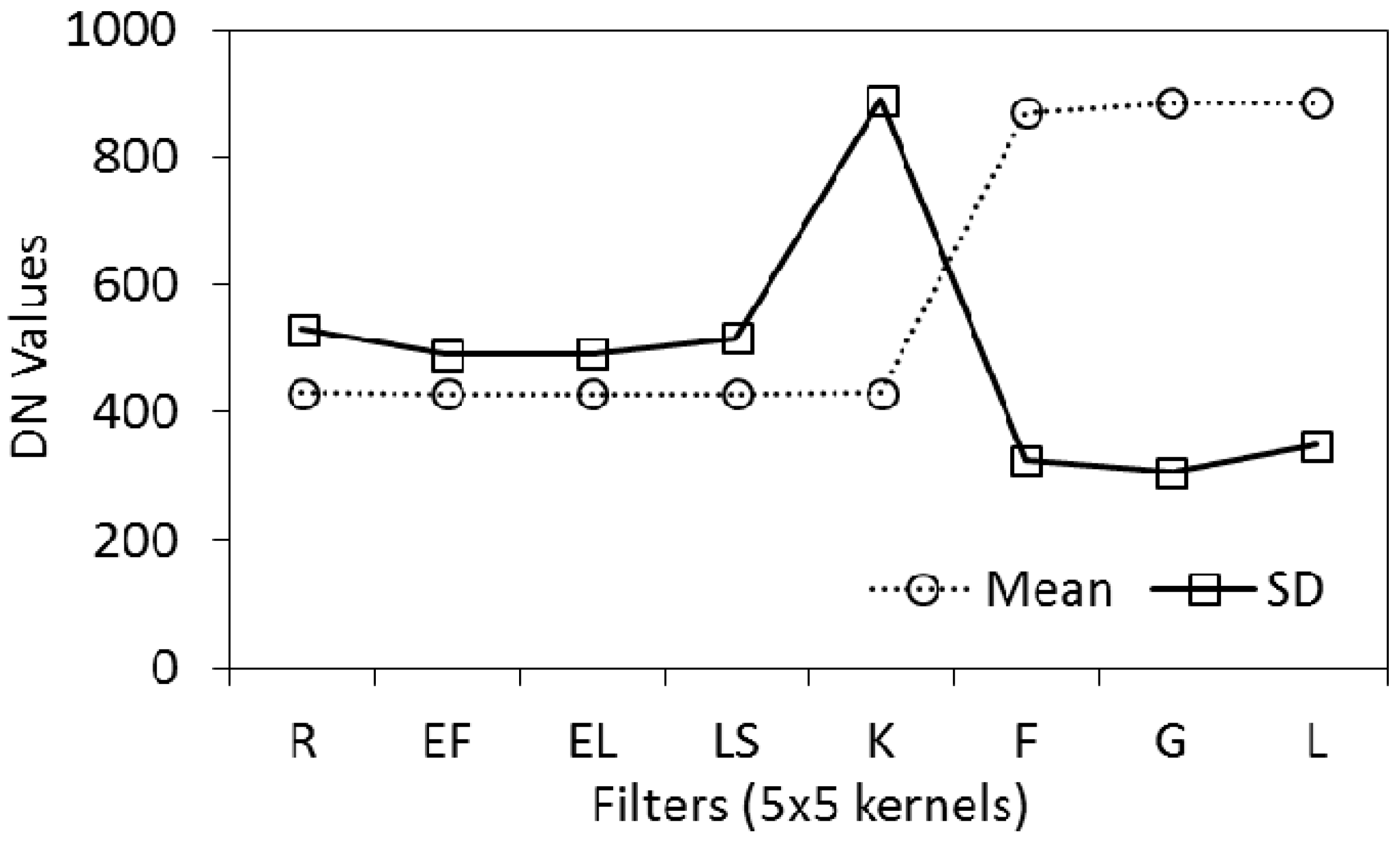 Remotesensing 08 00577 g002