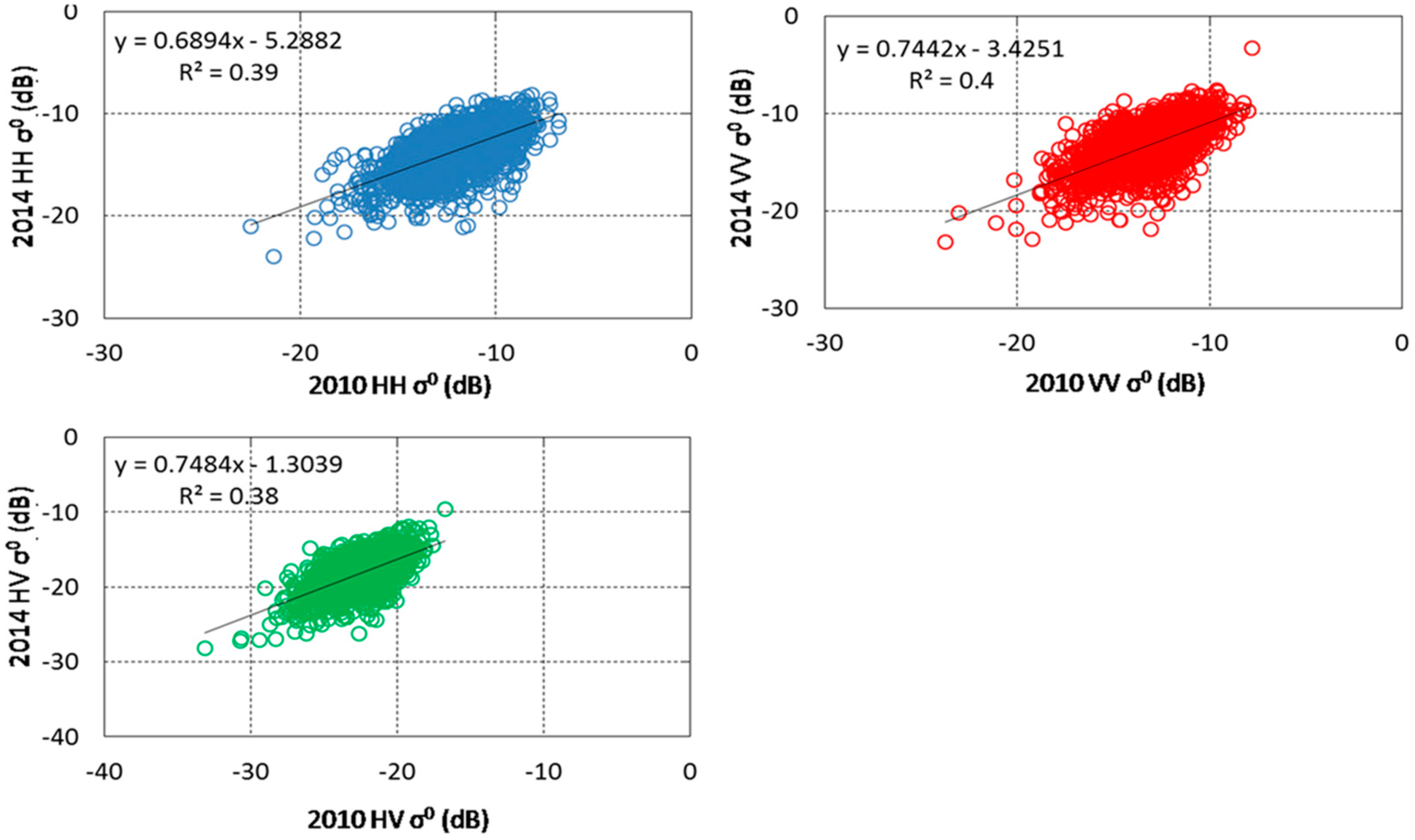 Remotesensing 08 00577 g003