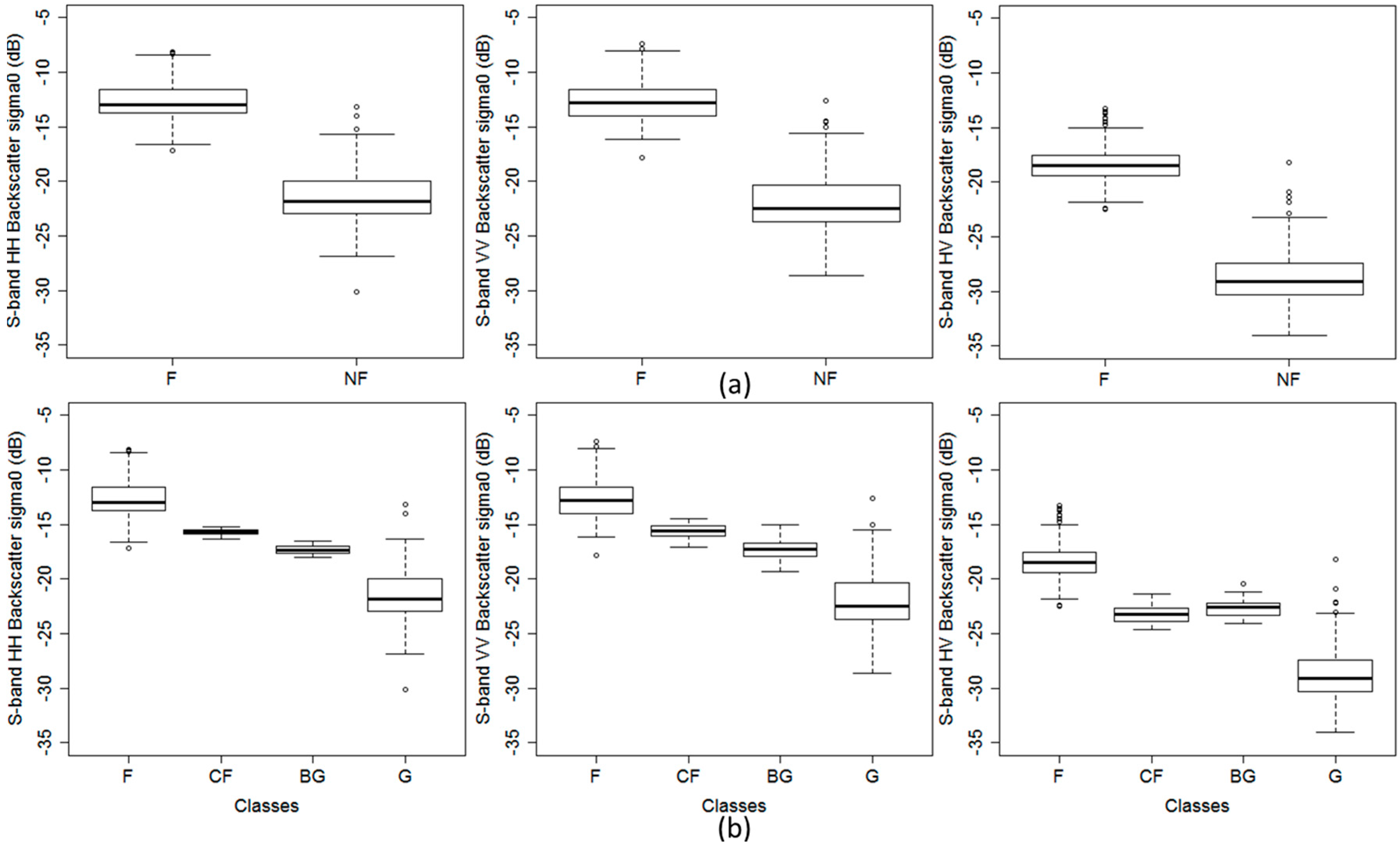 Remotesensing 08 00577 g005