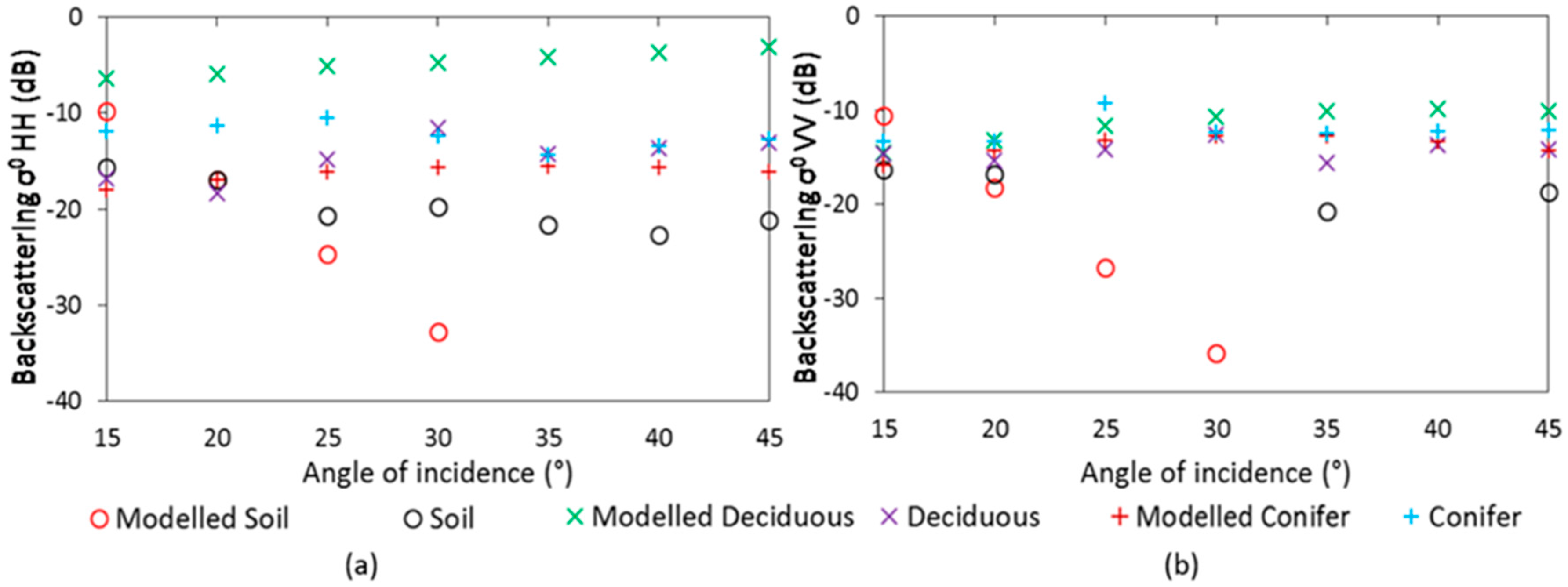 Remotesensing 08 00577 g006
