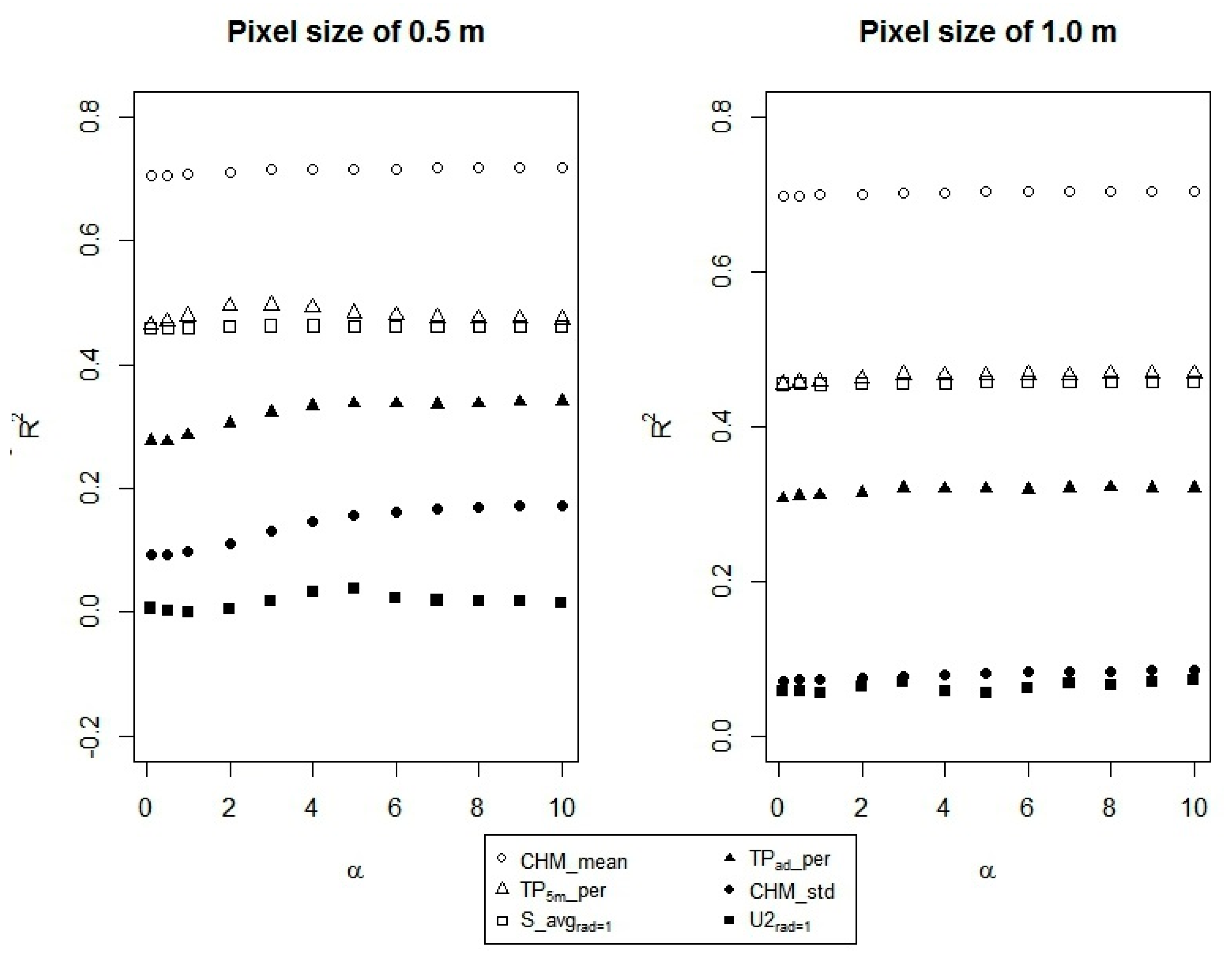 Remotesensing 08 00582 g002