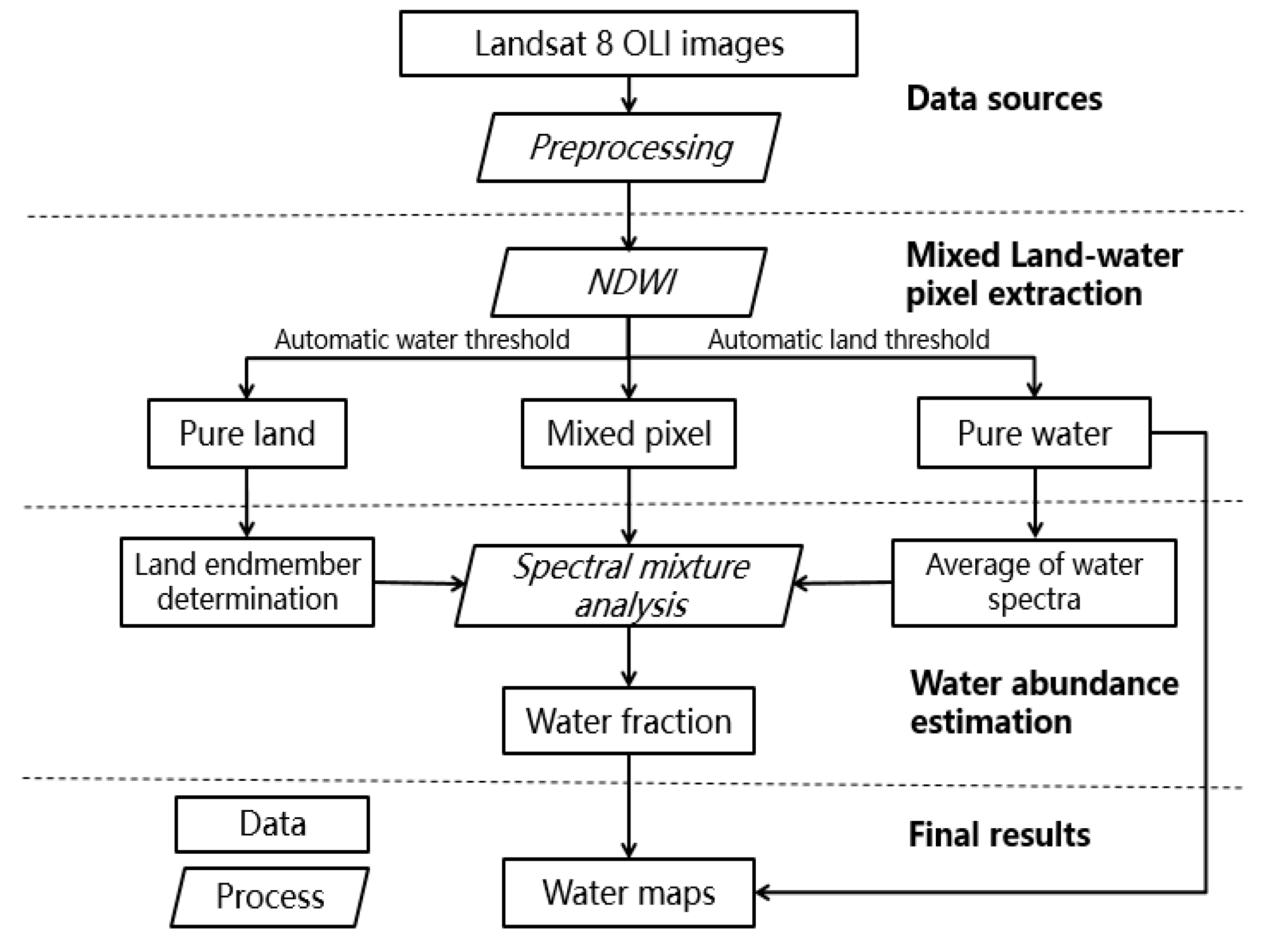 Remotesensing 08 00584 g002