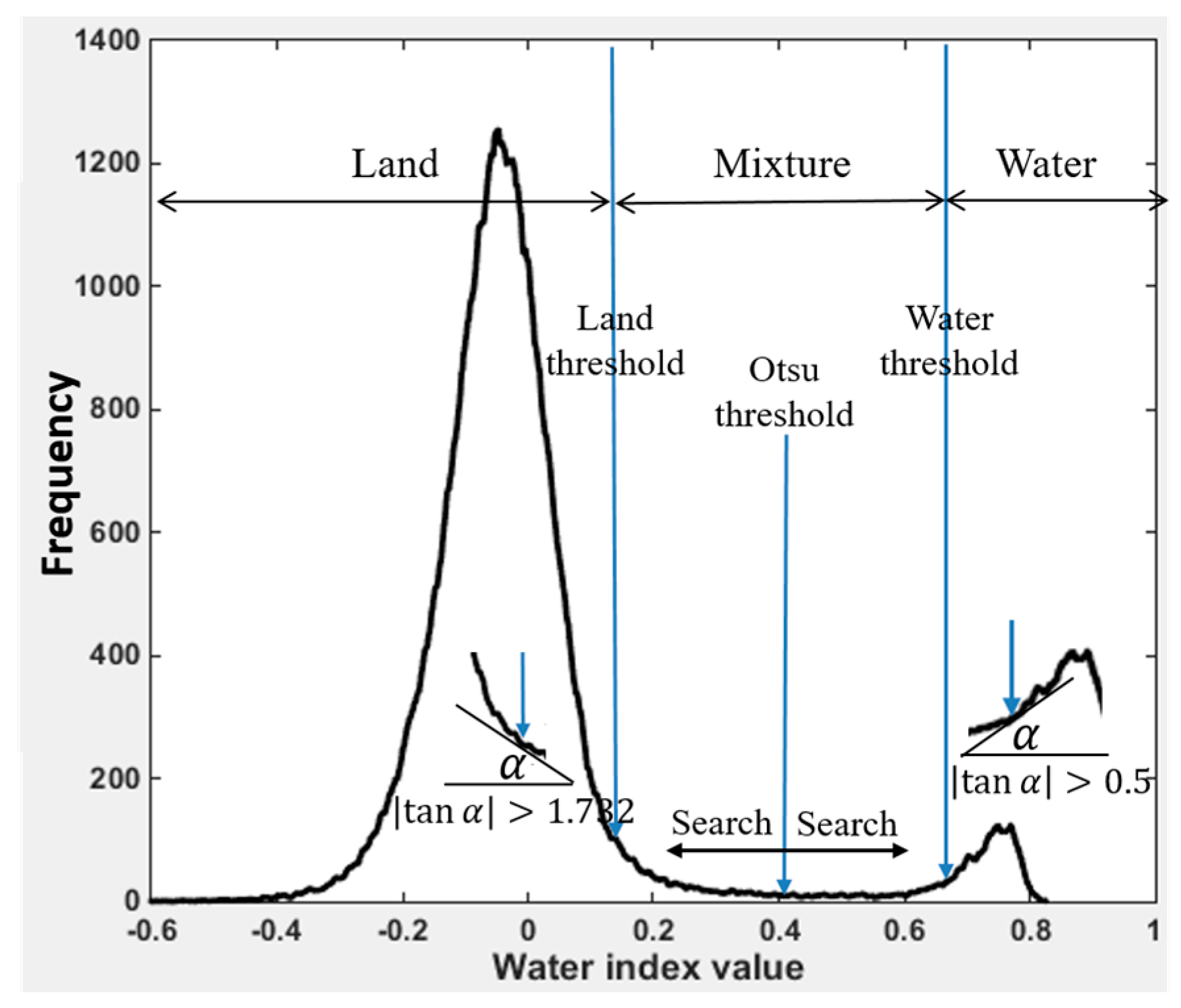 Remotesensing 08 00584 g003