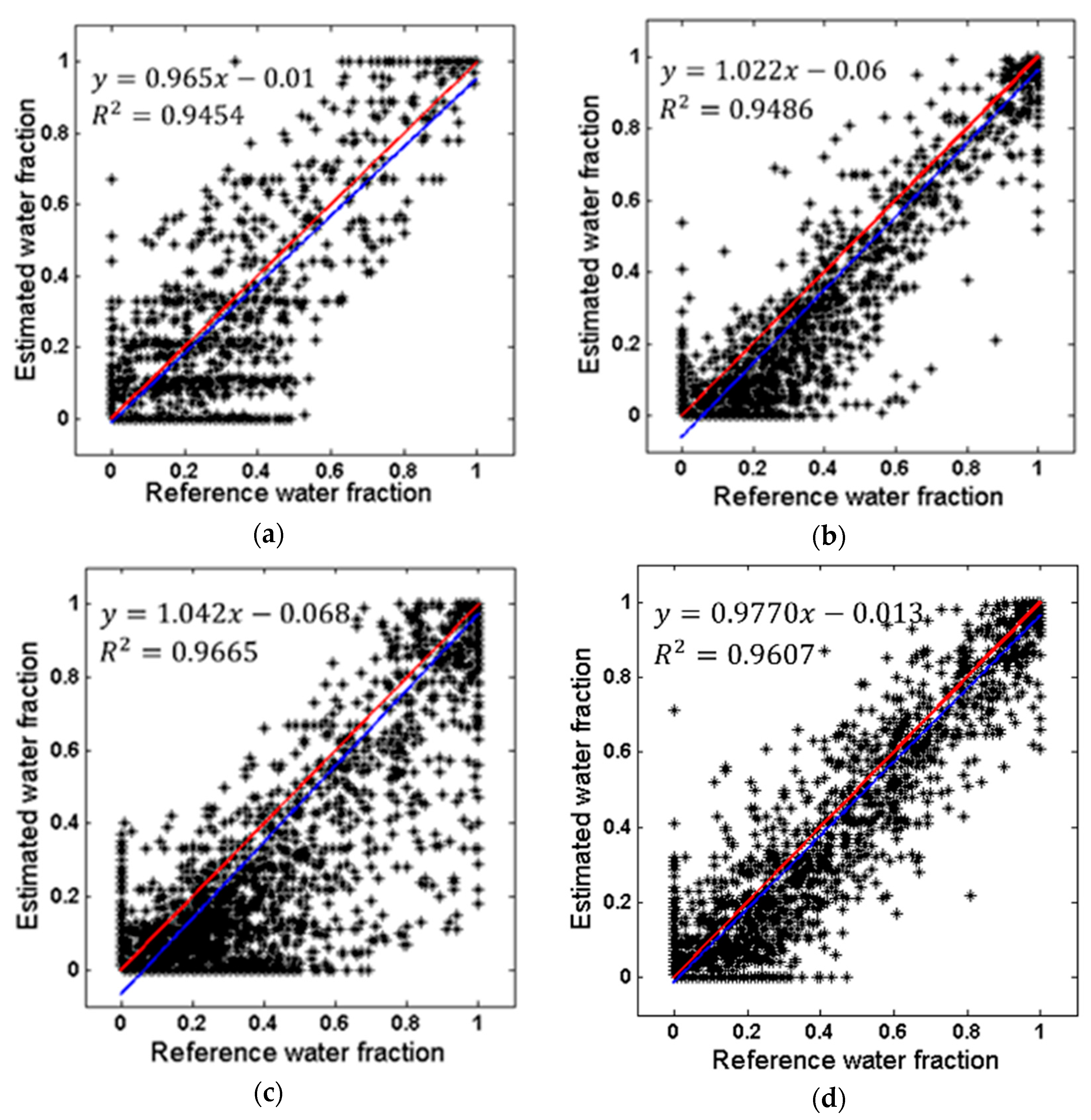 Remotesensing 08 00584 g007