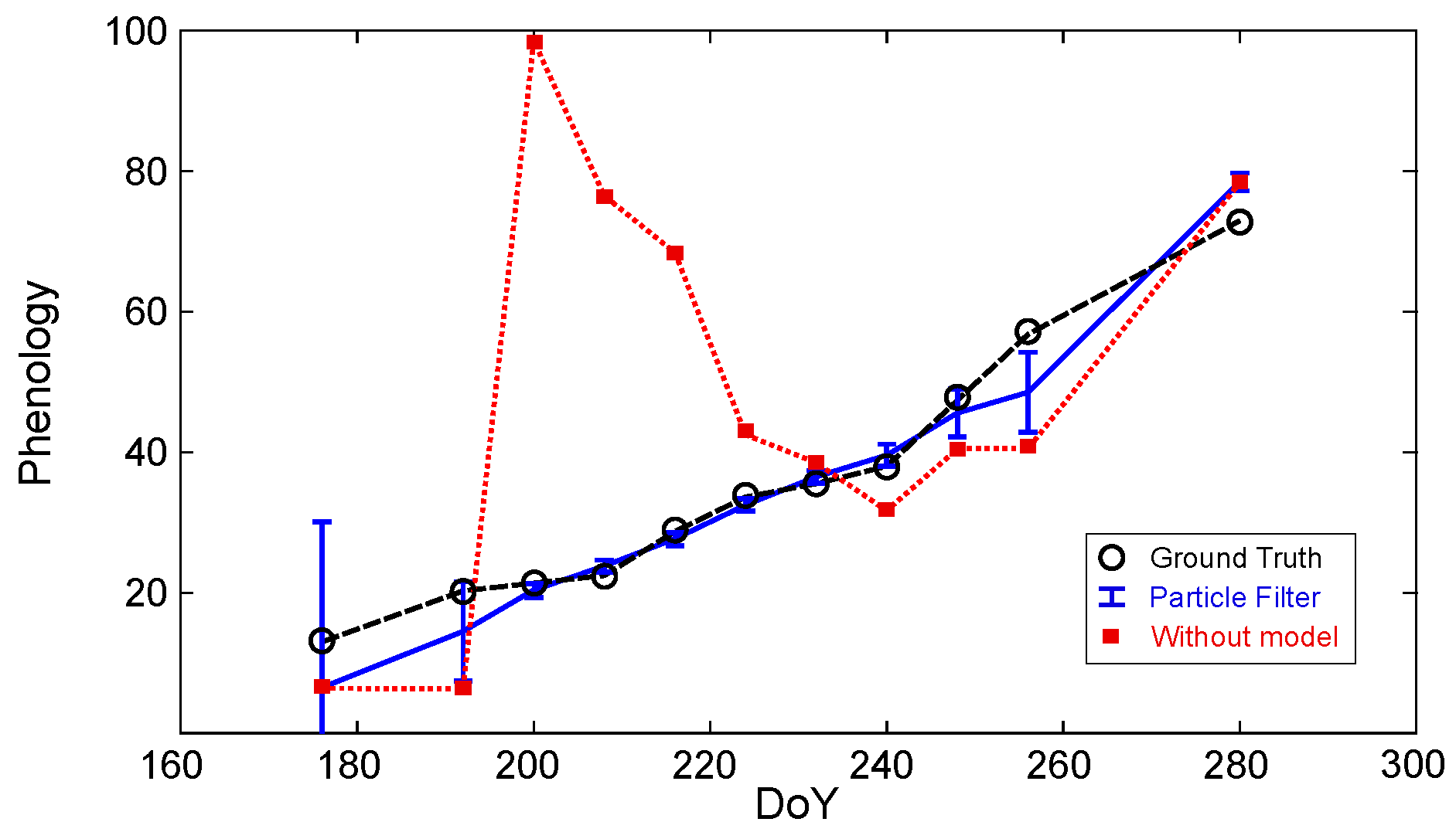 Remotesensing 08 00610 g006