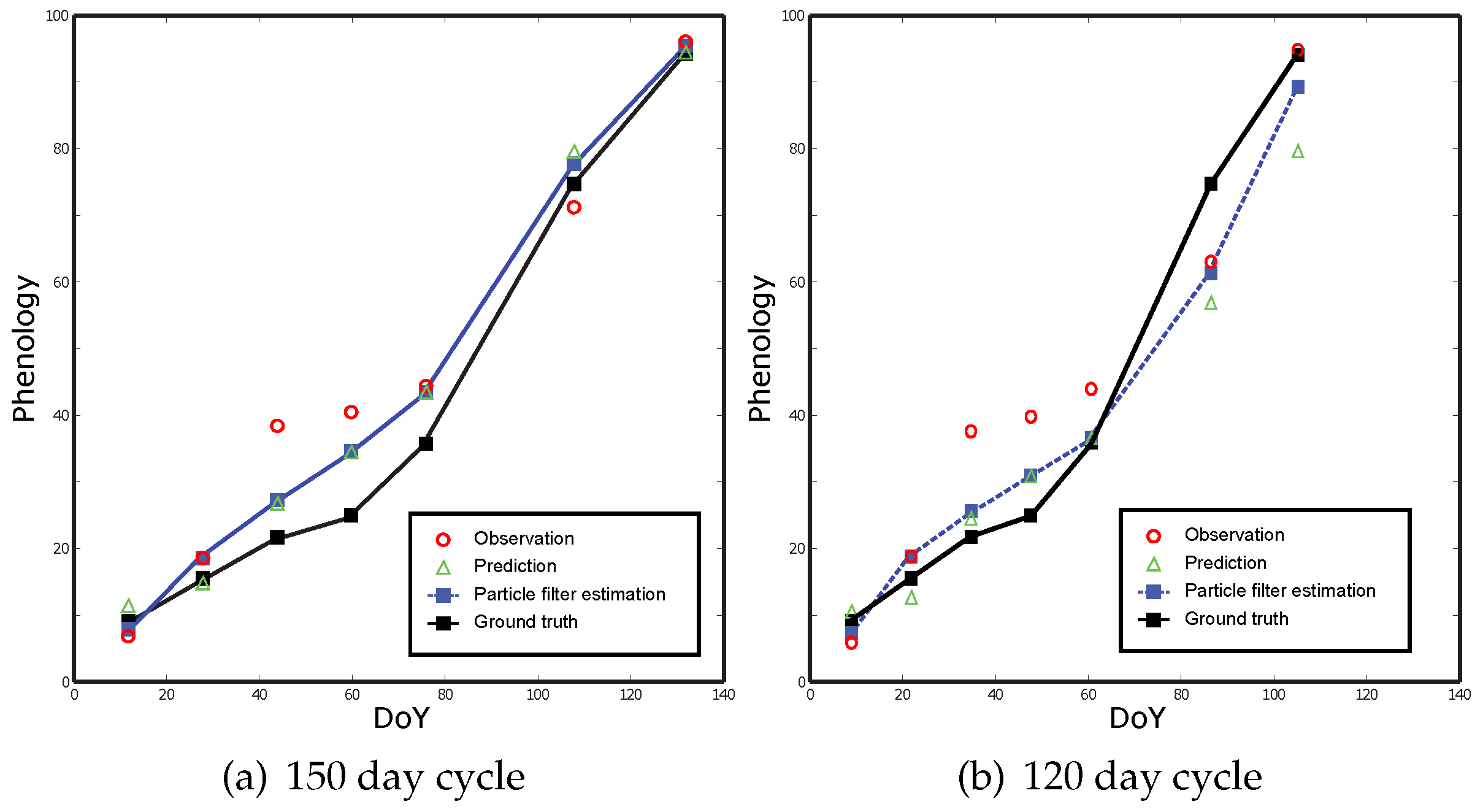 Remotesensing 08 00610 g008