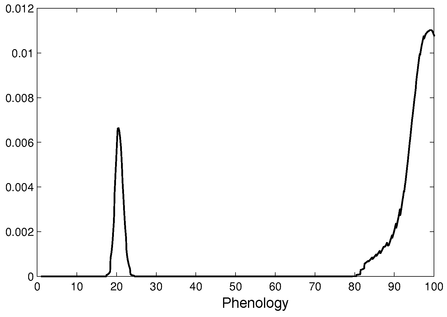 Remotesensing 08 00610 g010