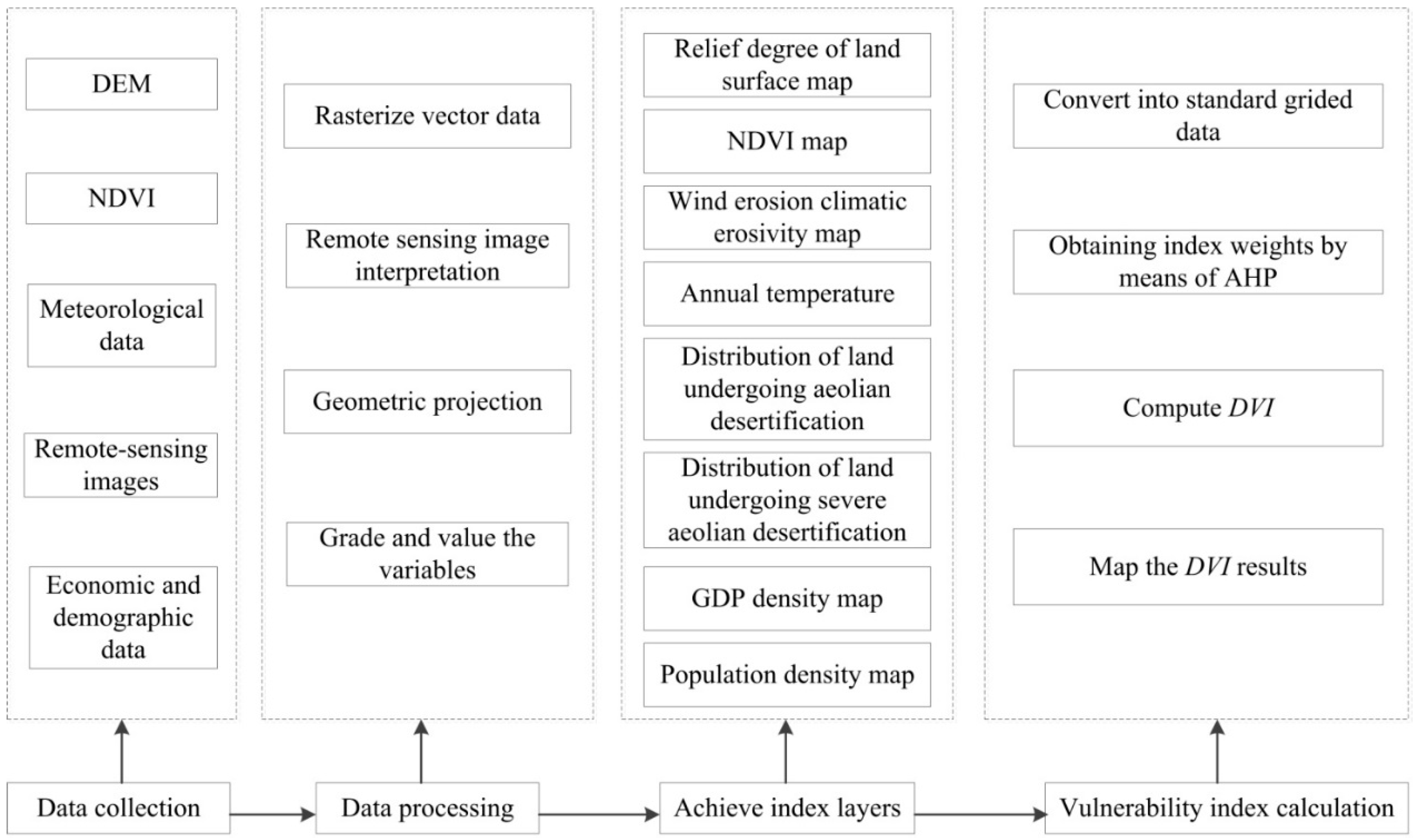 Remotesensing 08 00626 g002