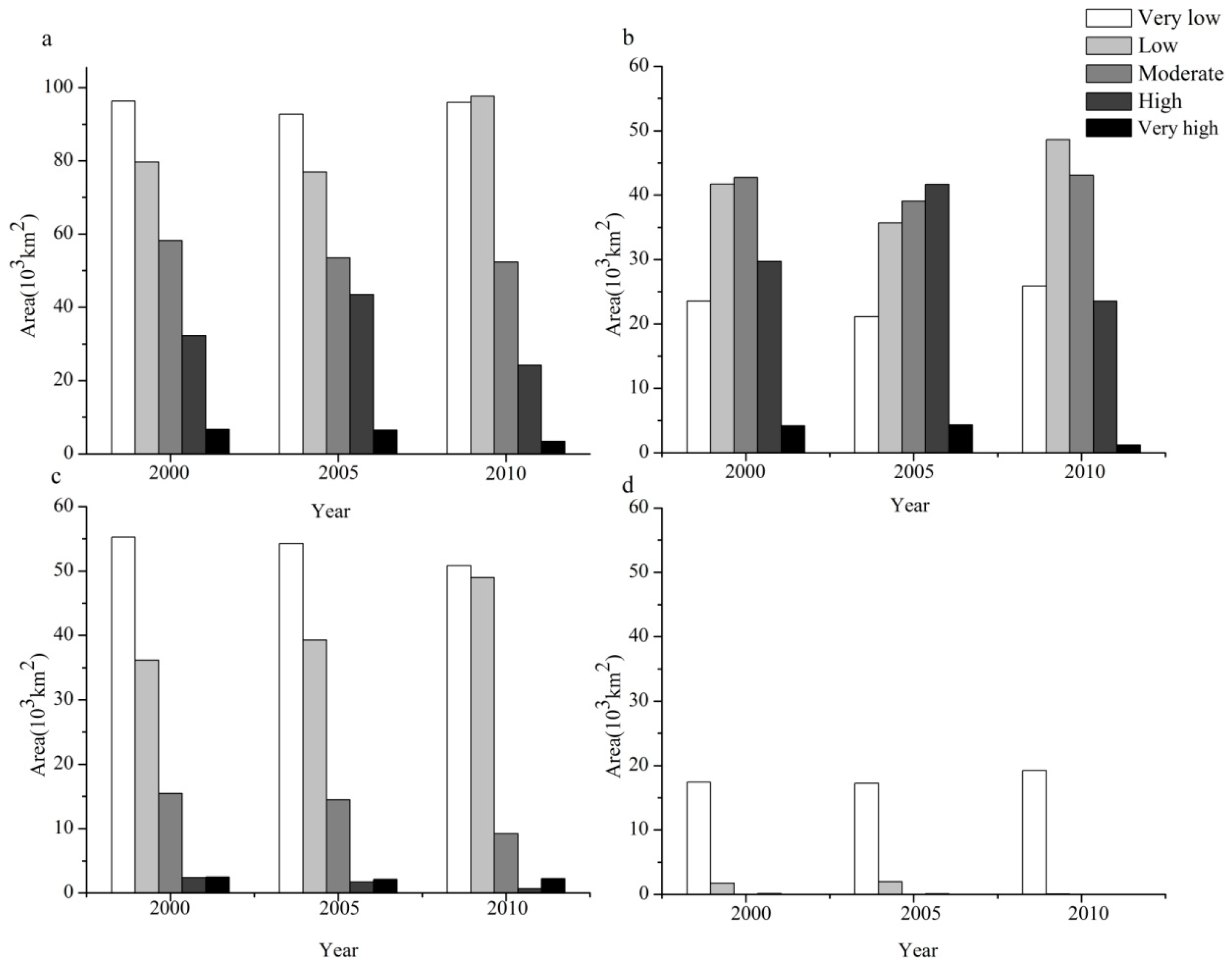 Remotesensing 08 00626 g004