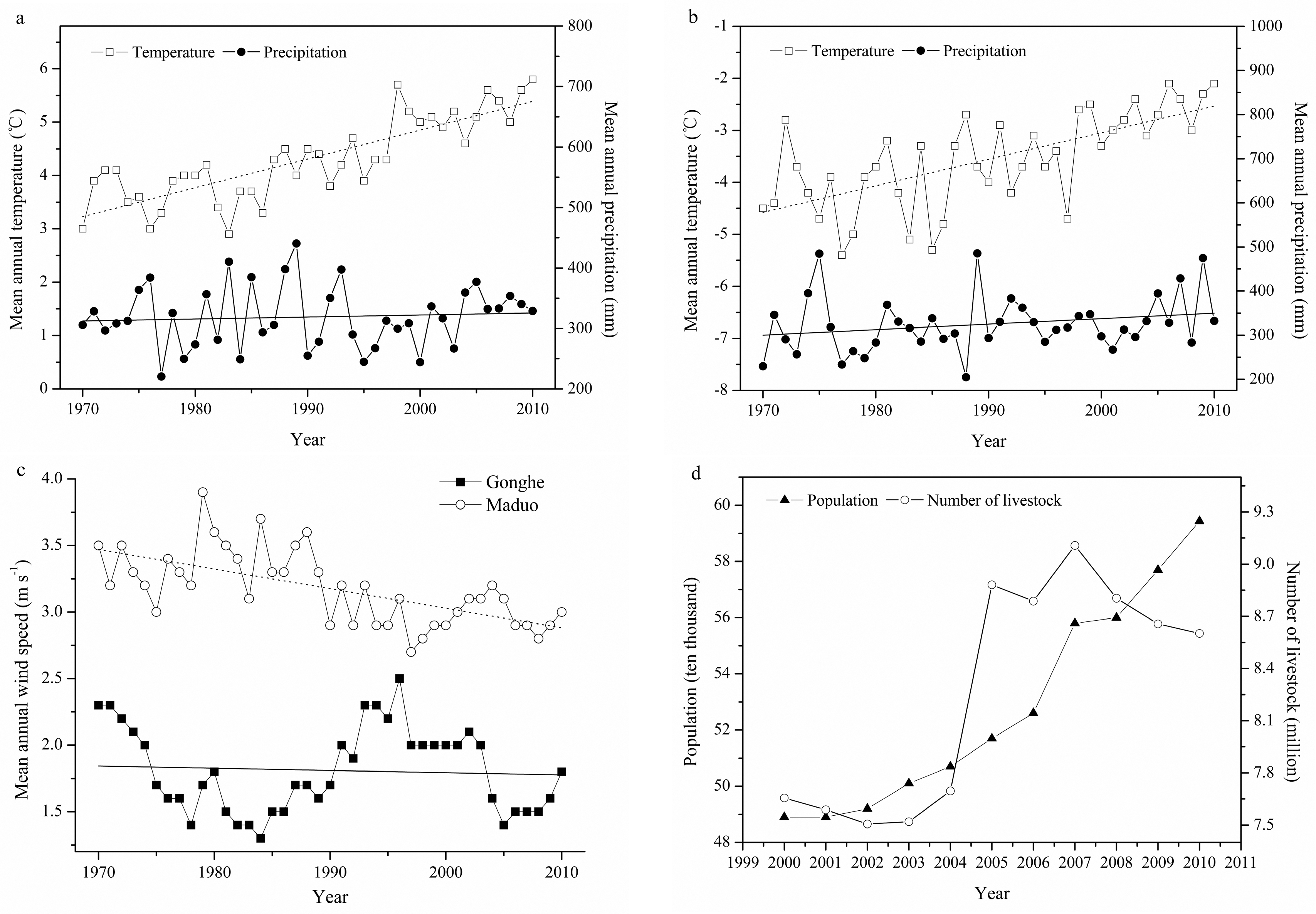 Remotesensing 08 00626 g008
