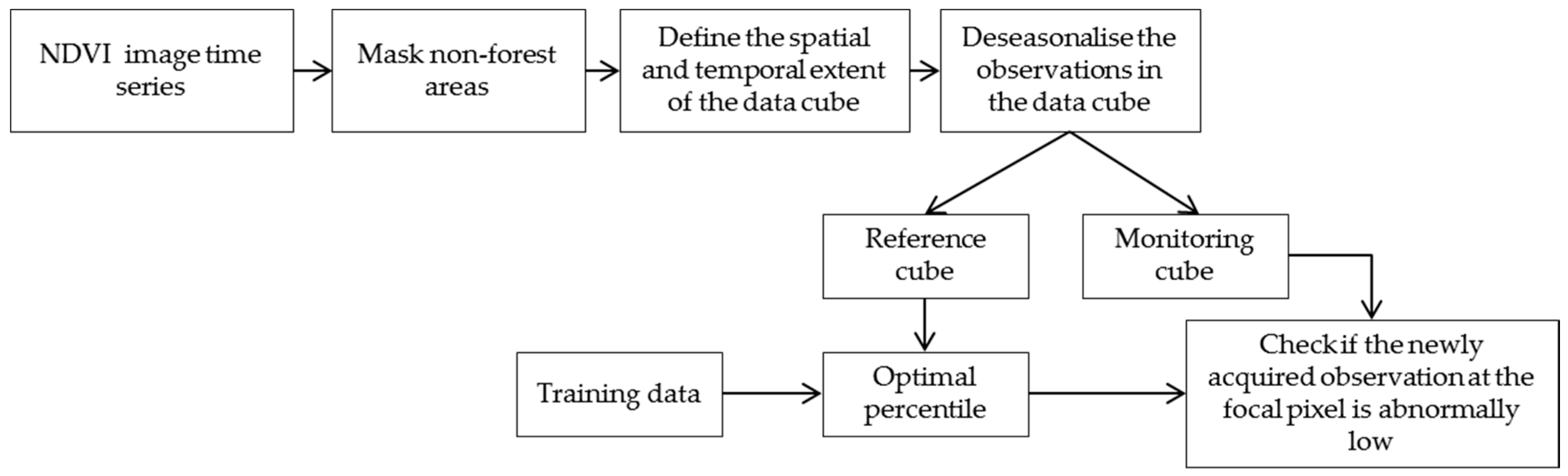 Remotesensing 08 00651 g001