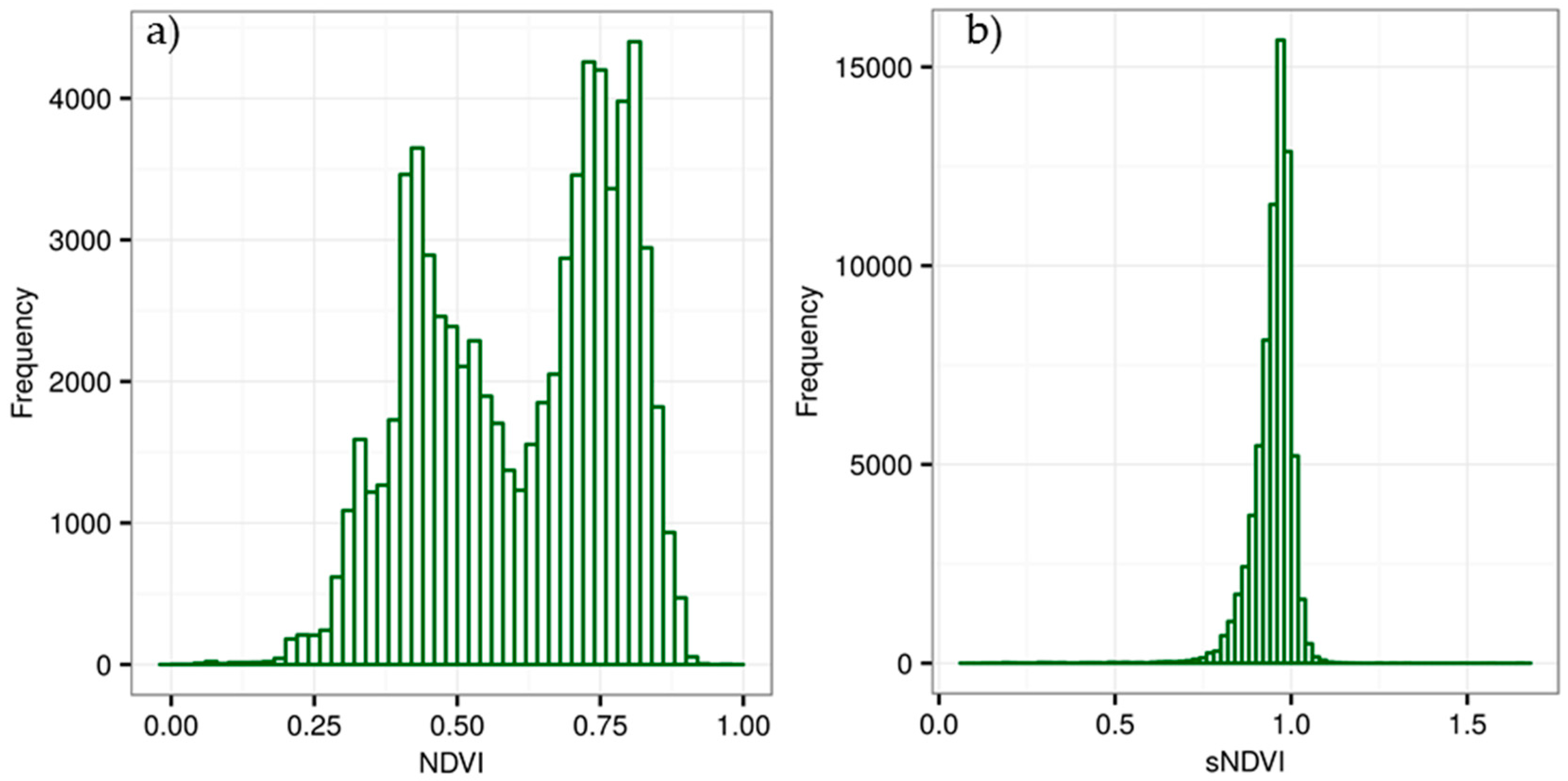 Remotesensing 08 00651 g003