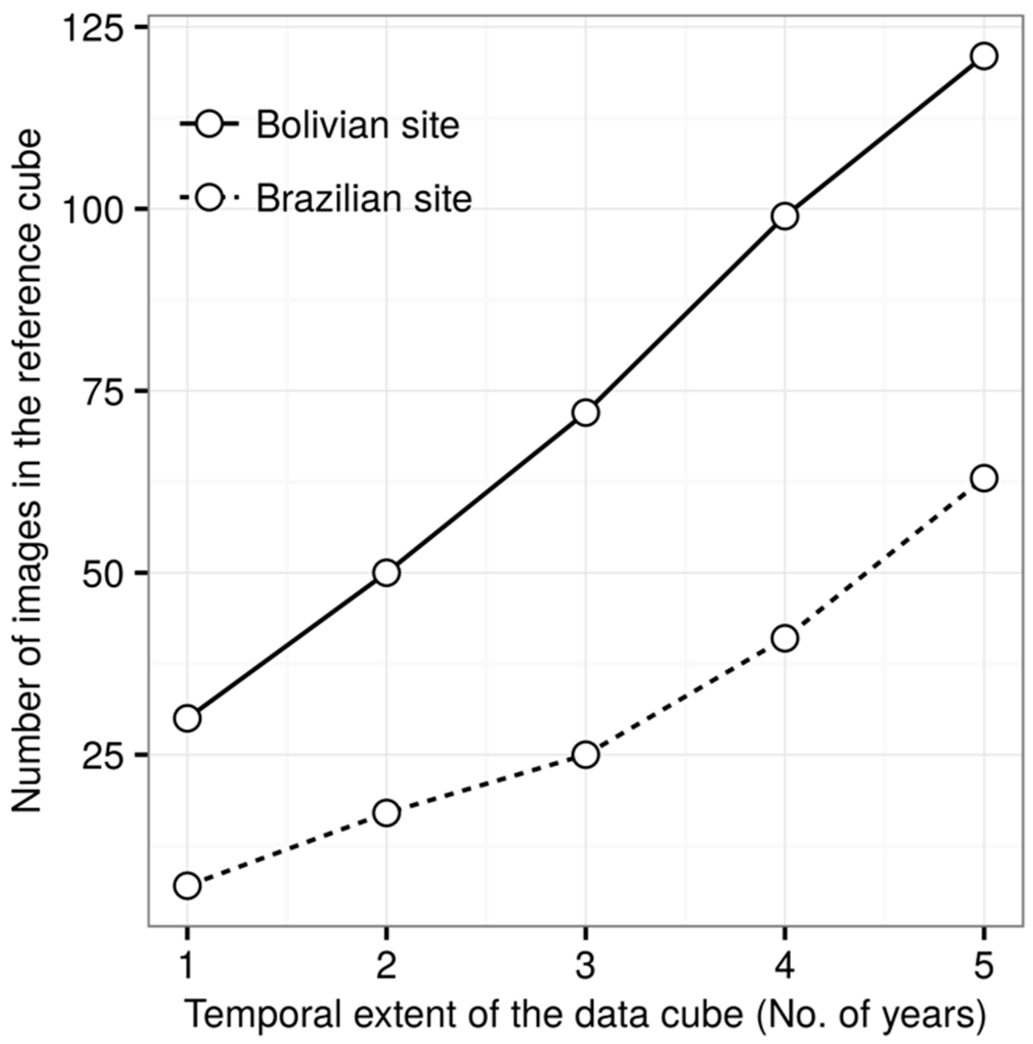 Remotesensing 08 00651 g005