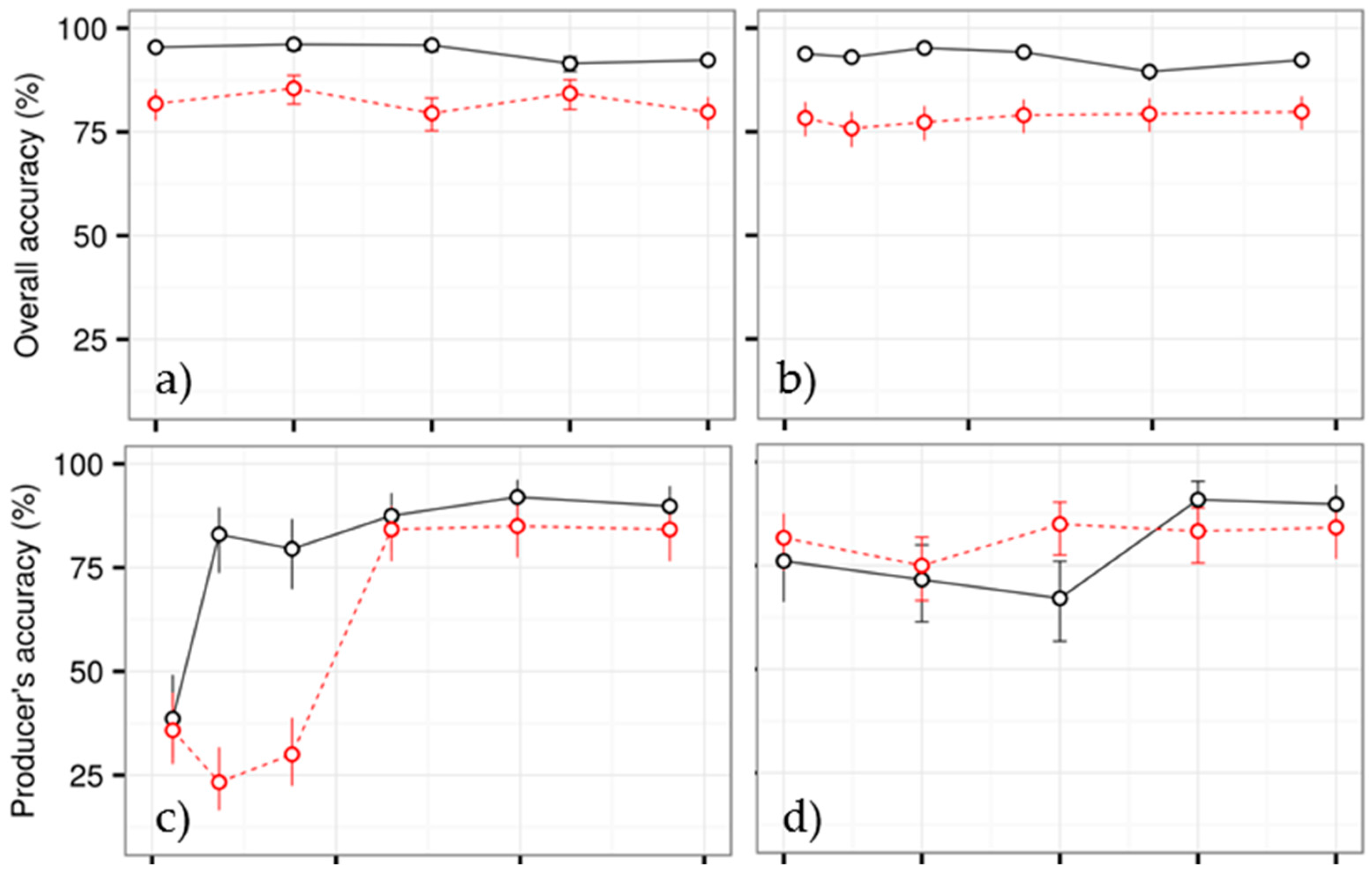 Remotesensing 08 00651 g008a