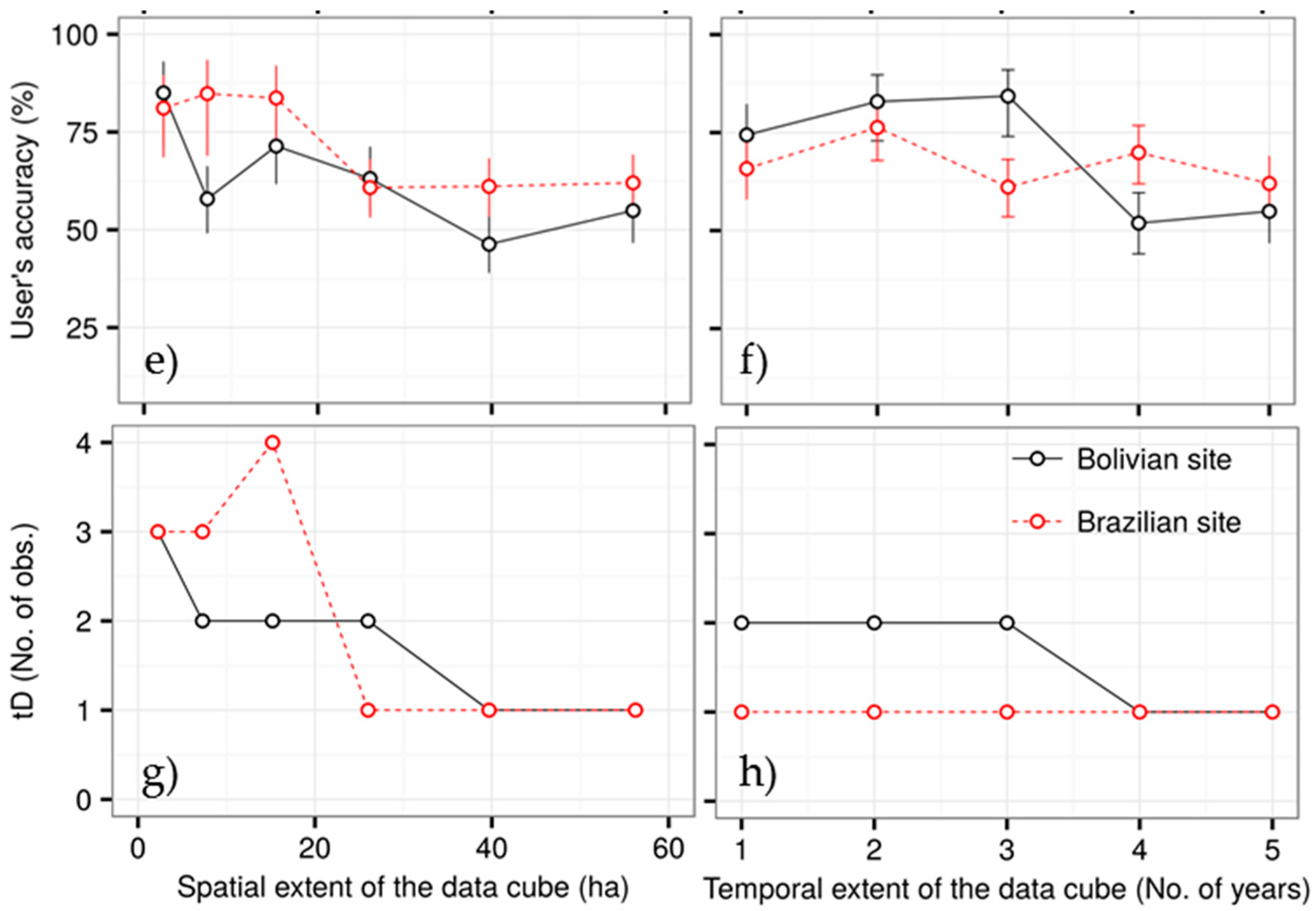 Remotesensing 08 00651 g008b