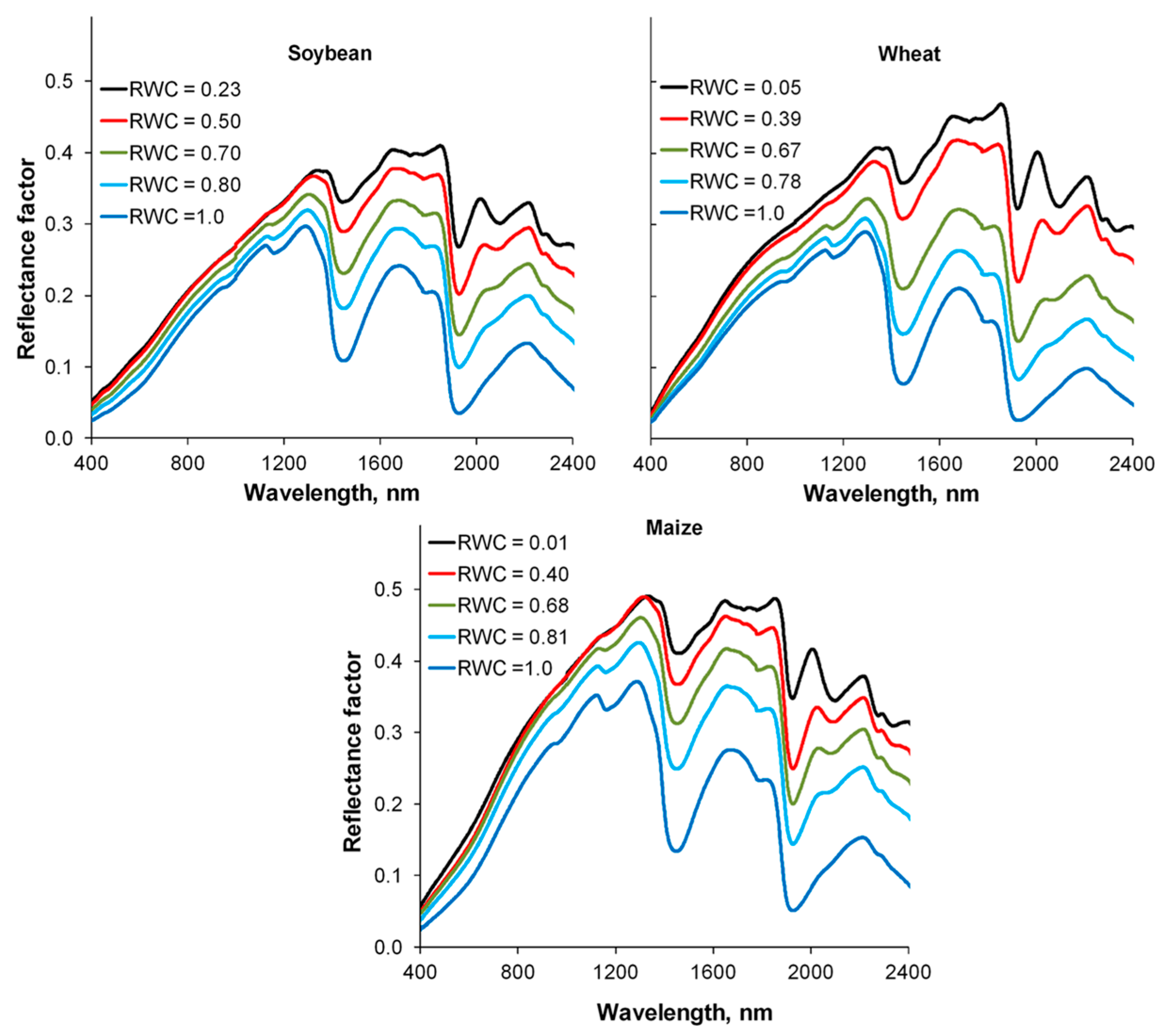 Remotesensing 08 00660 g002