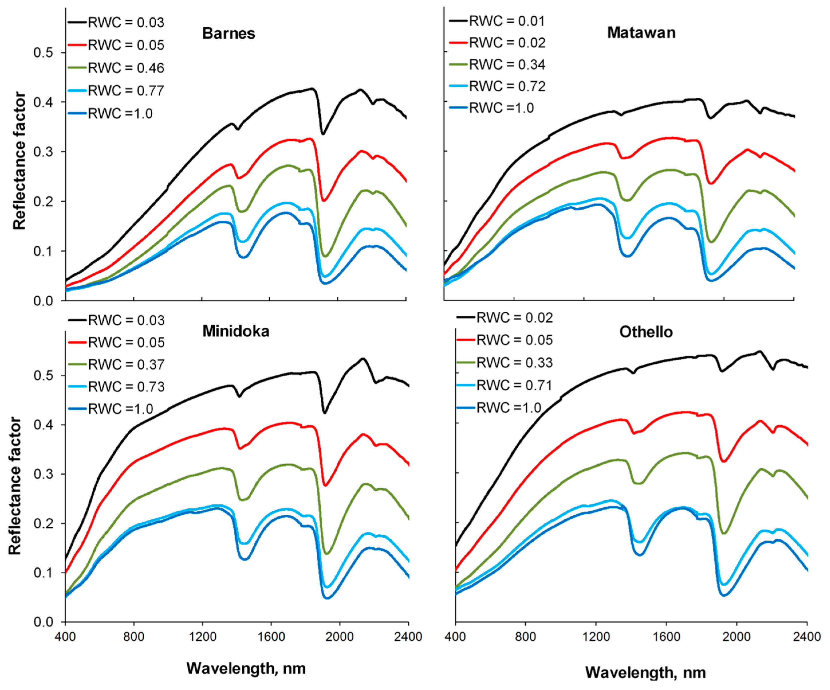 Remotesensing 08 00660 g003