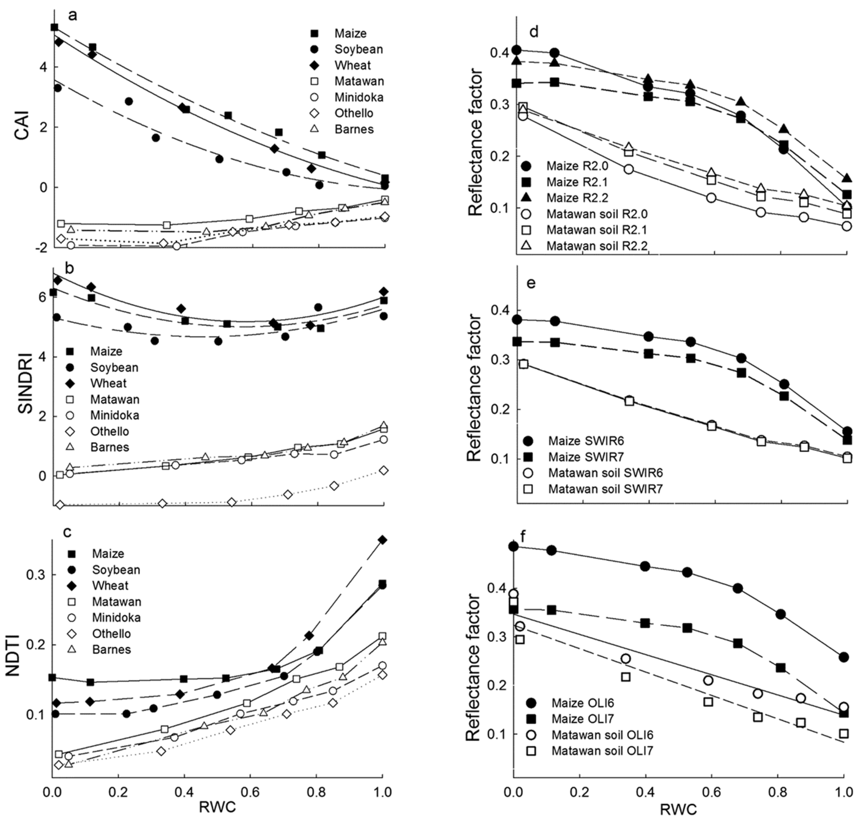 Remotesensing 08 00660 g004