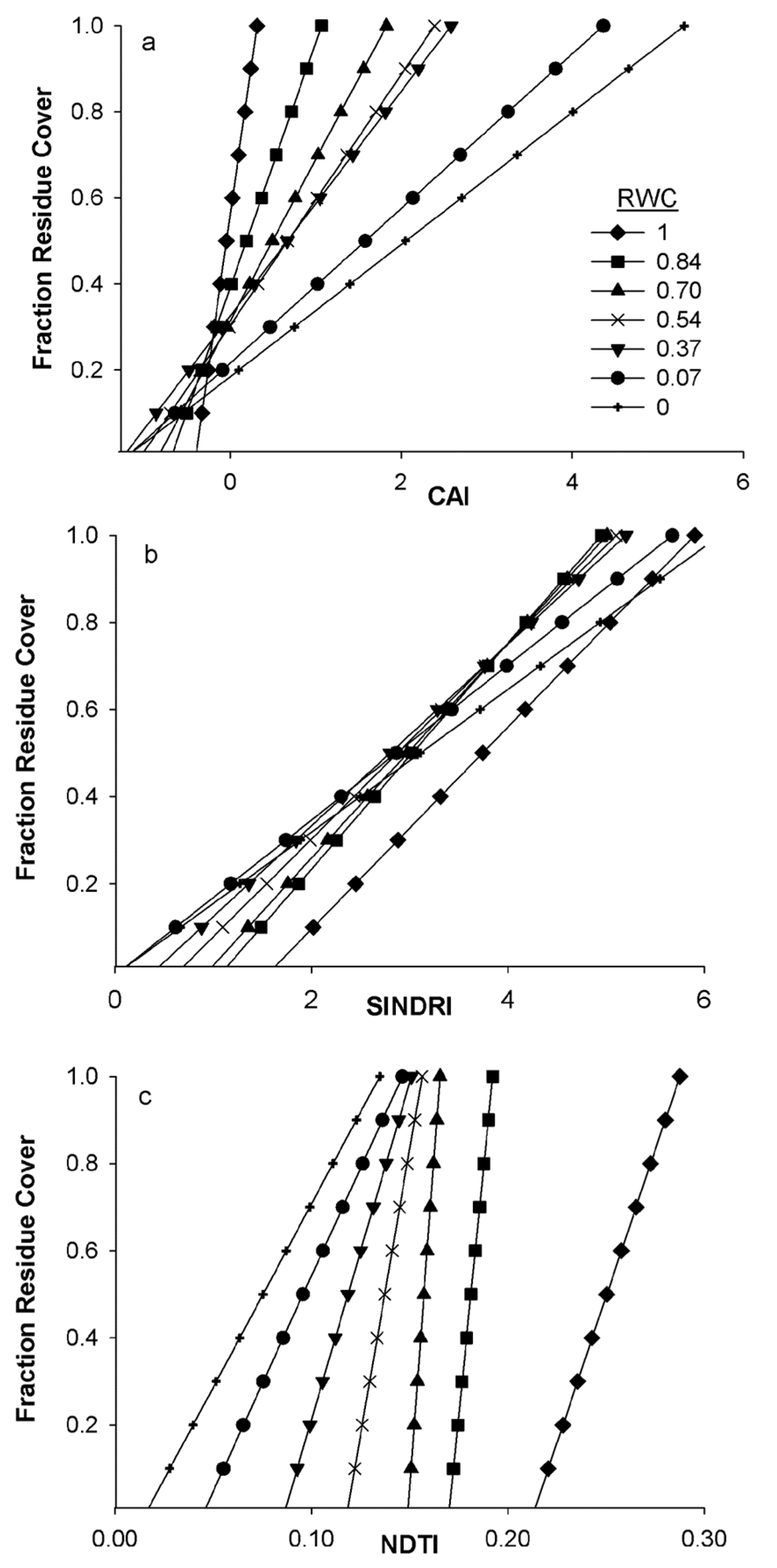 Remotesensing 08 00660 g005