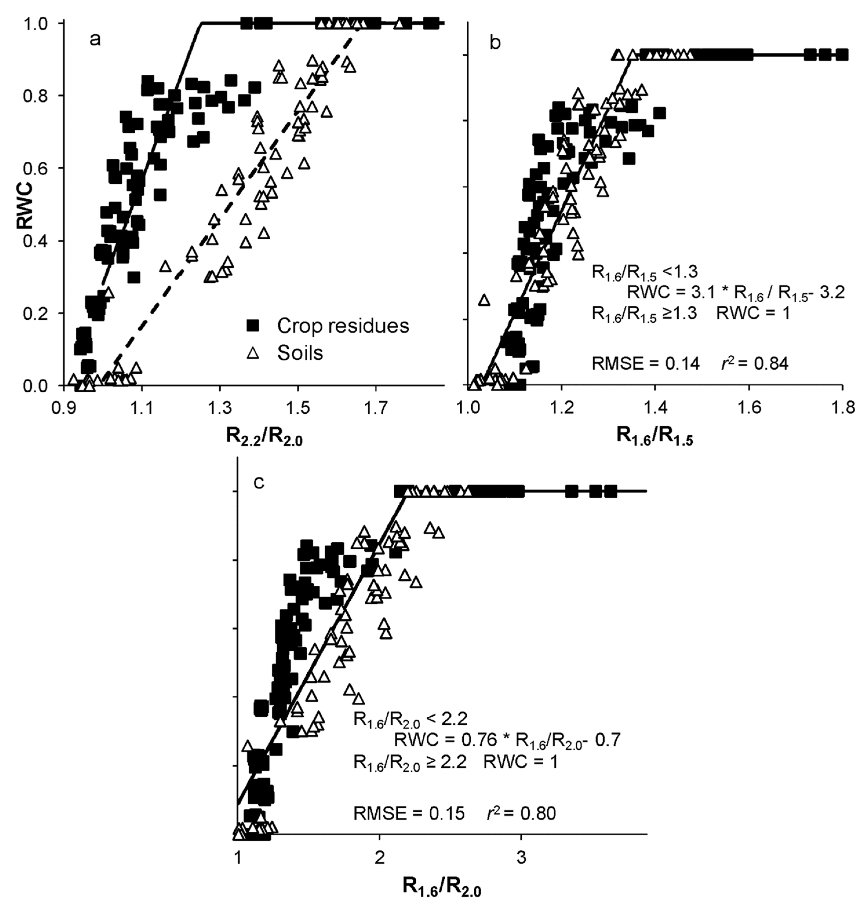Remotesensing 08 00660 g006