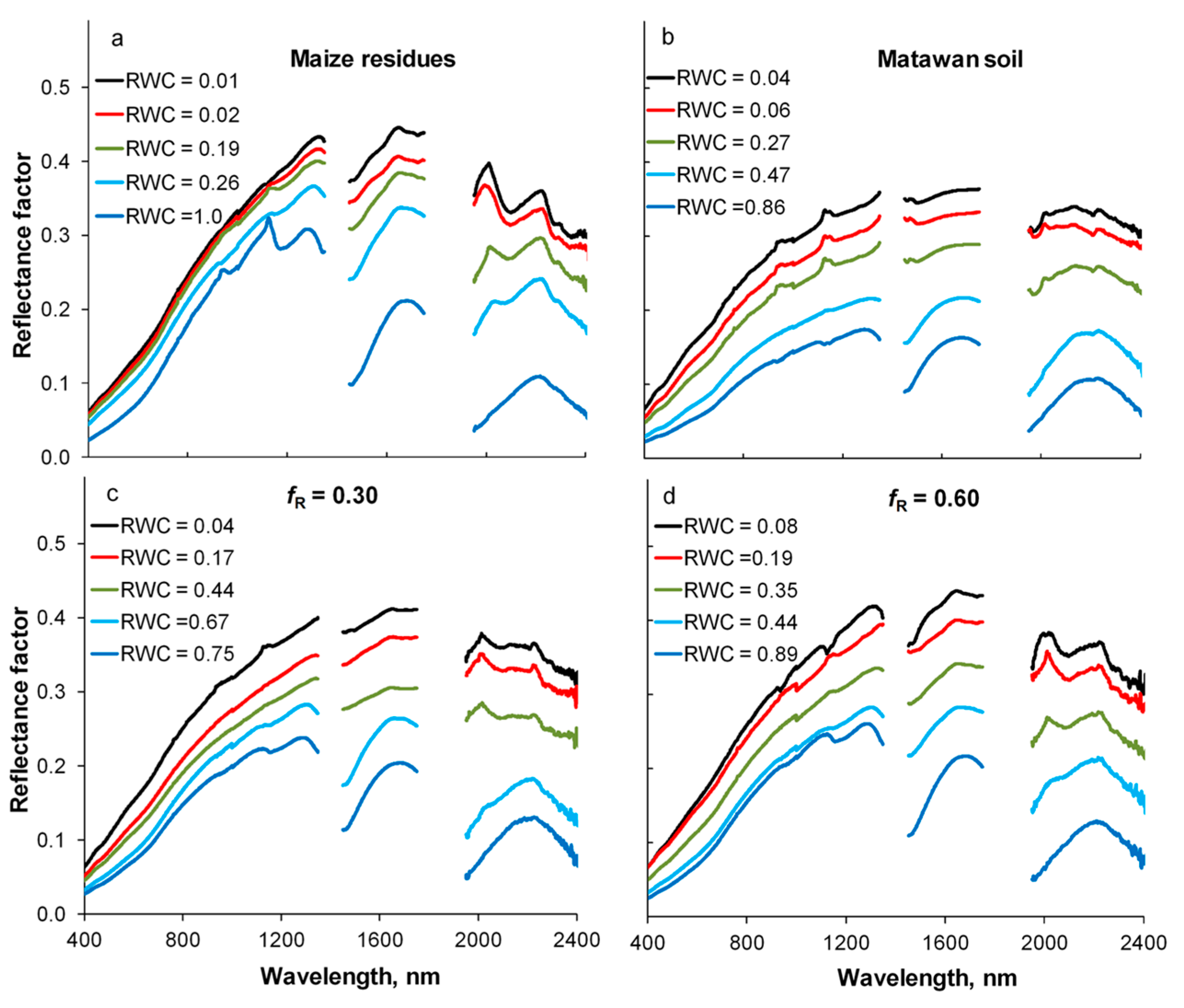 Remotesensing 08 00660 g008